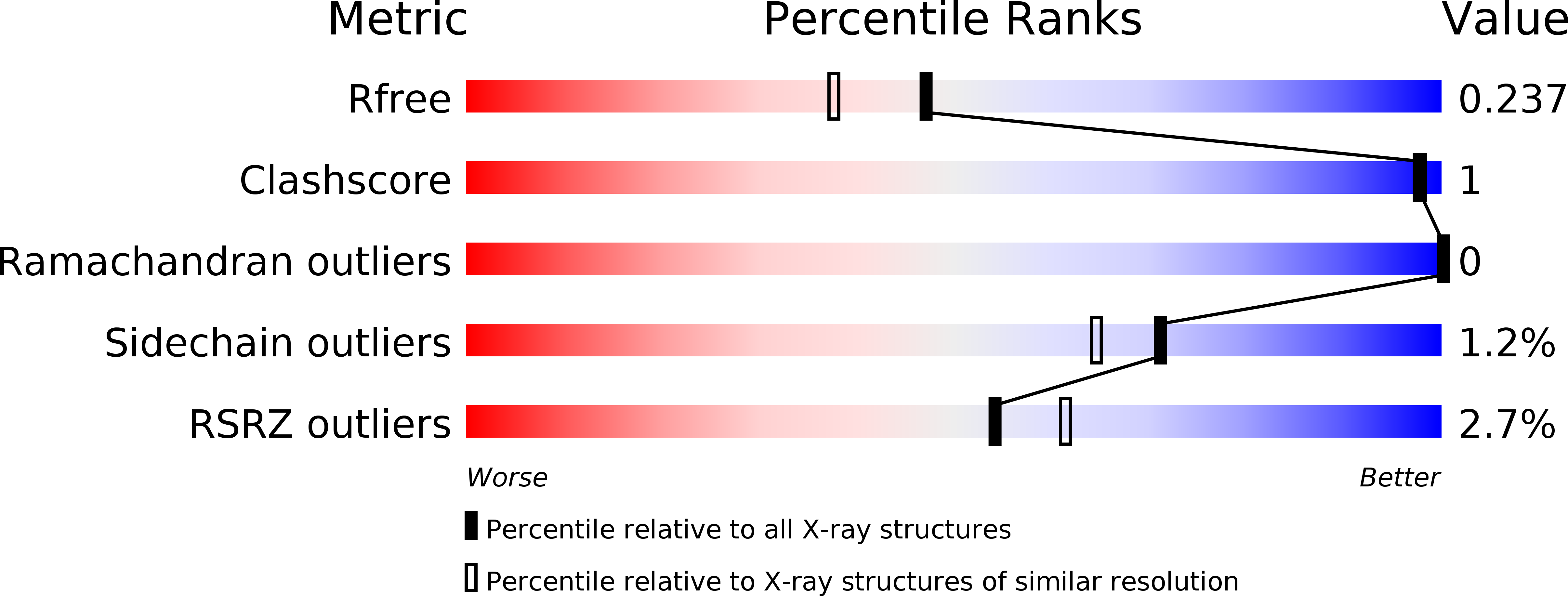 5CEB validation report