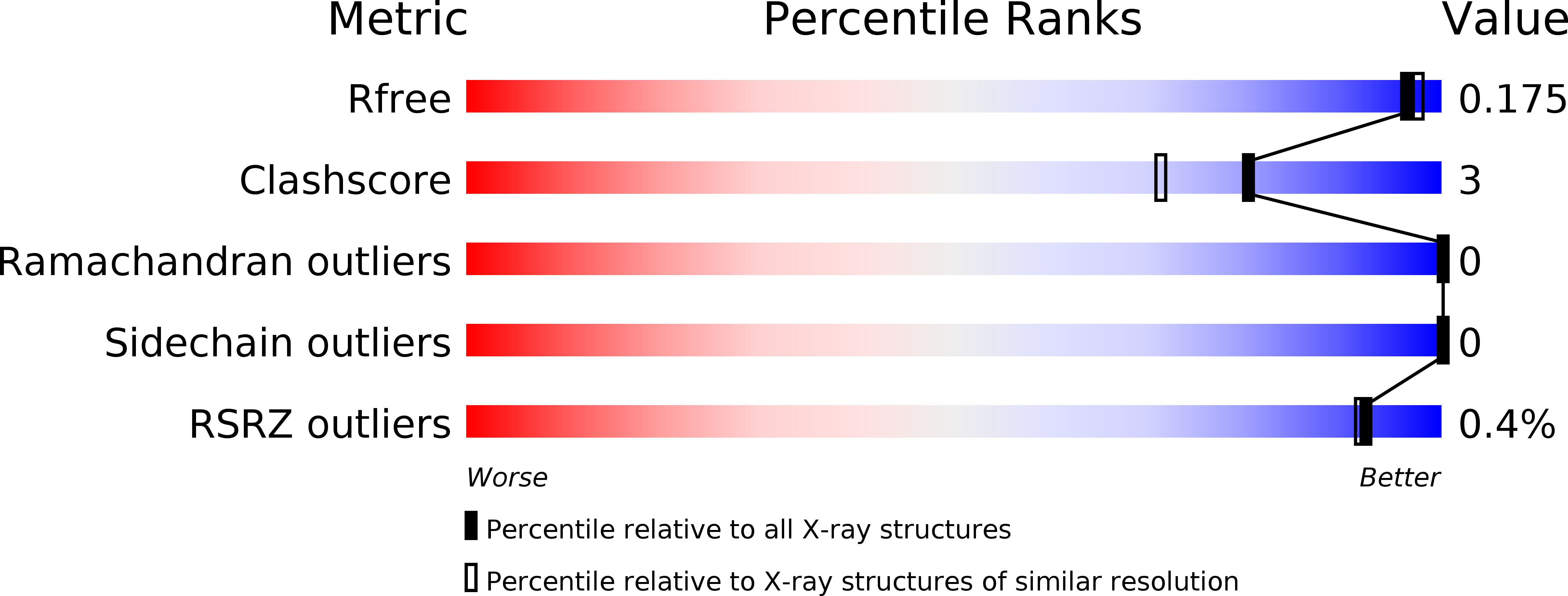 5CH8 validation report