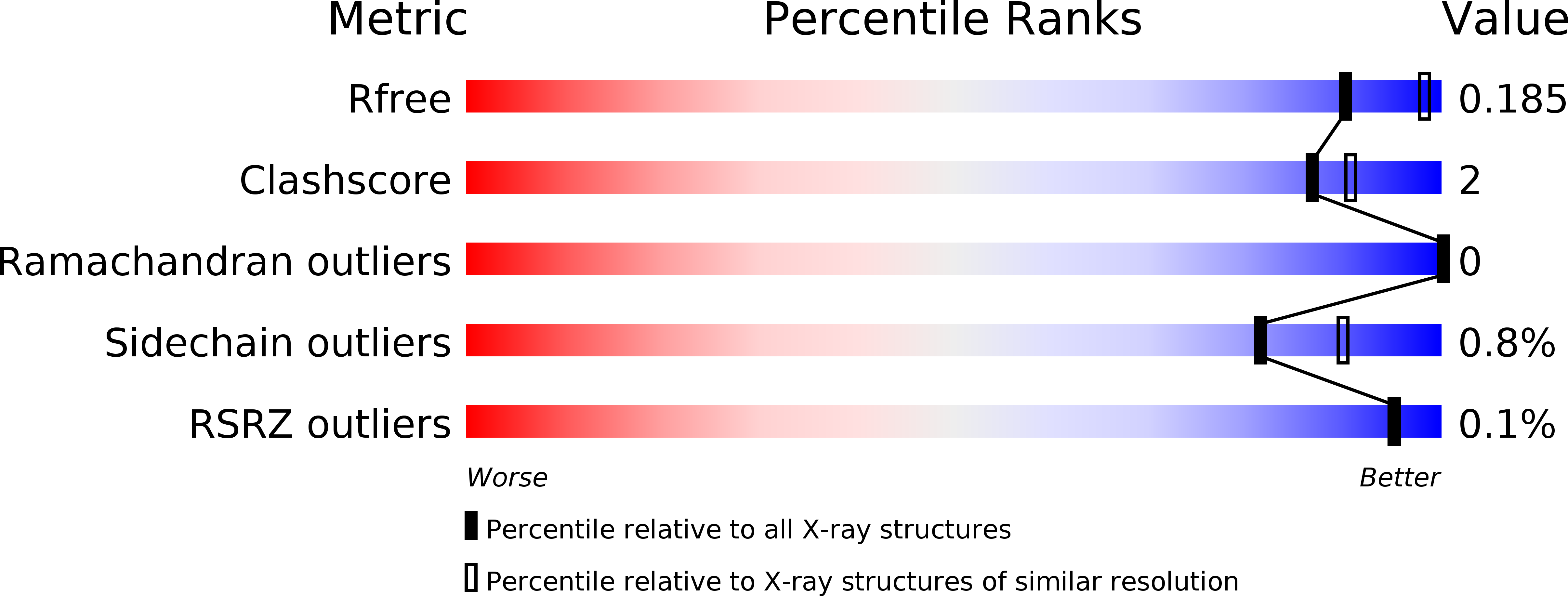 5CIK validation report