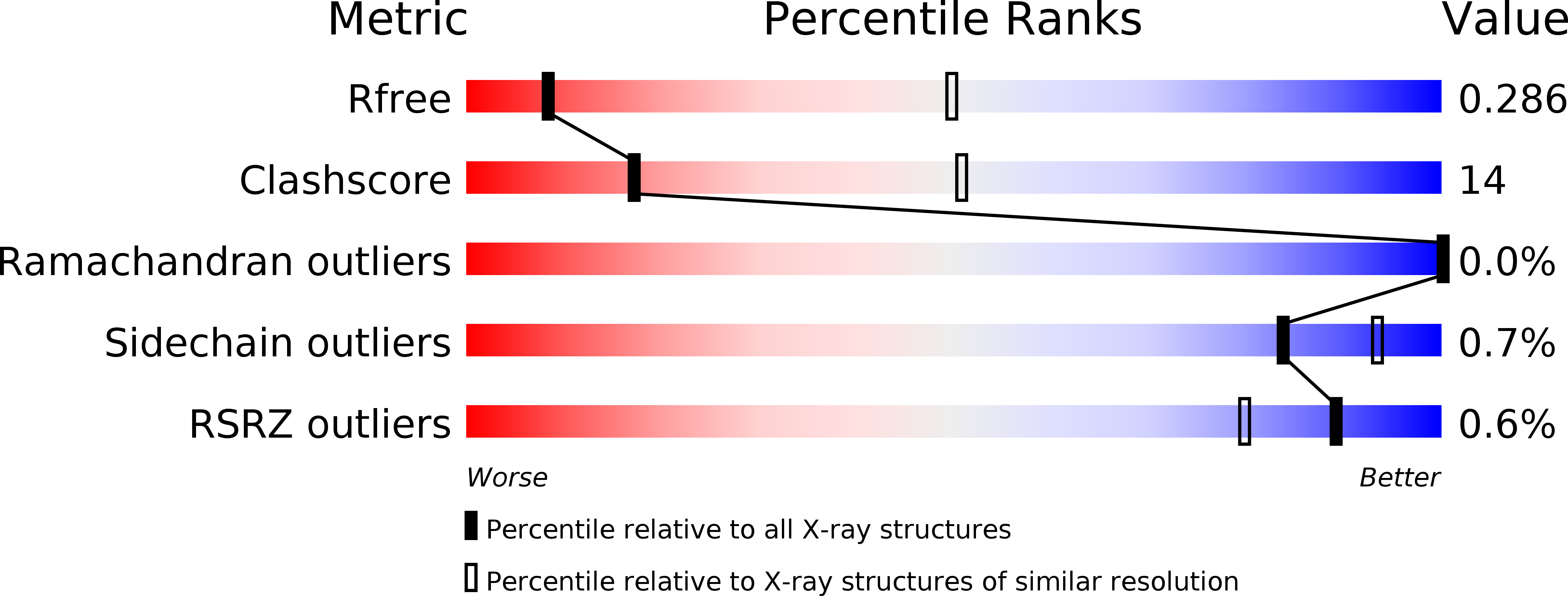 5CJX validation report