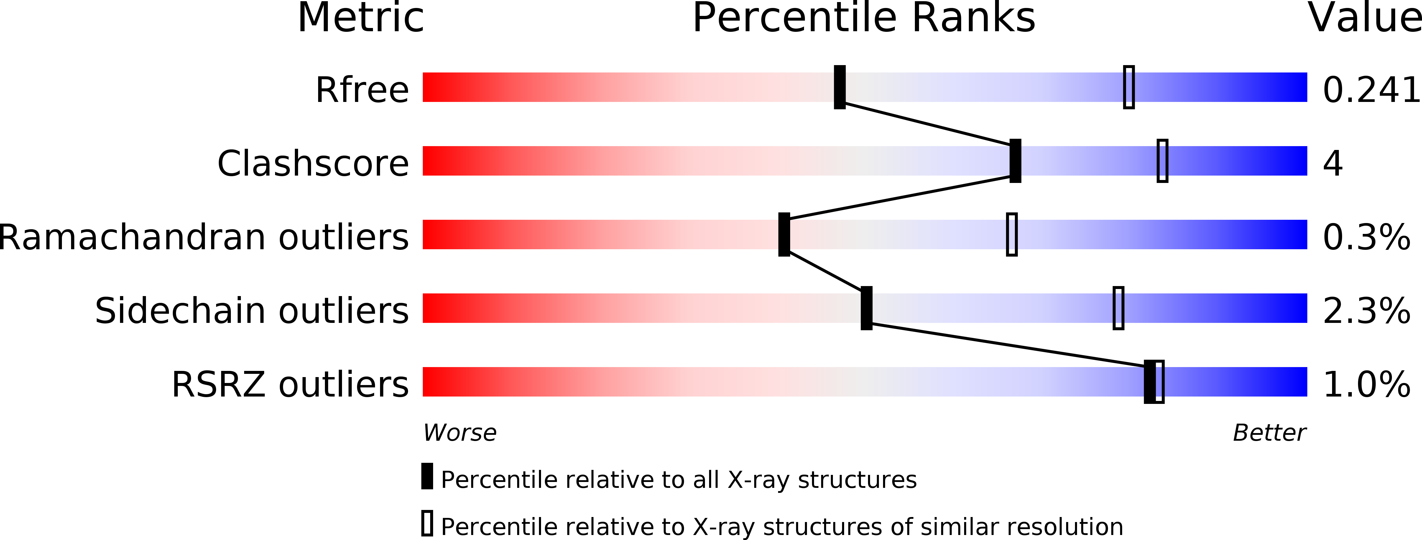 5CNI validation report