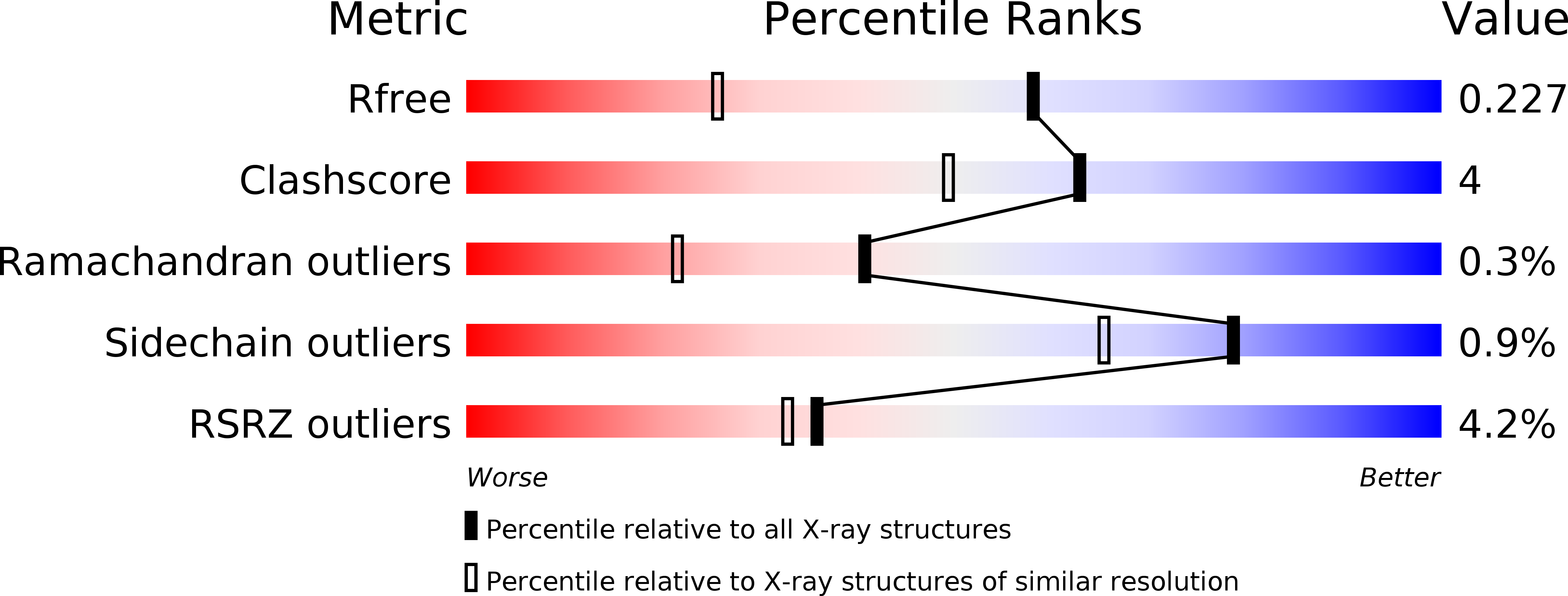 5CTX validation report