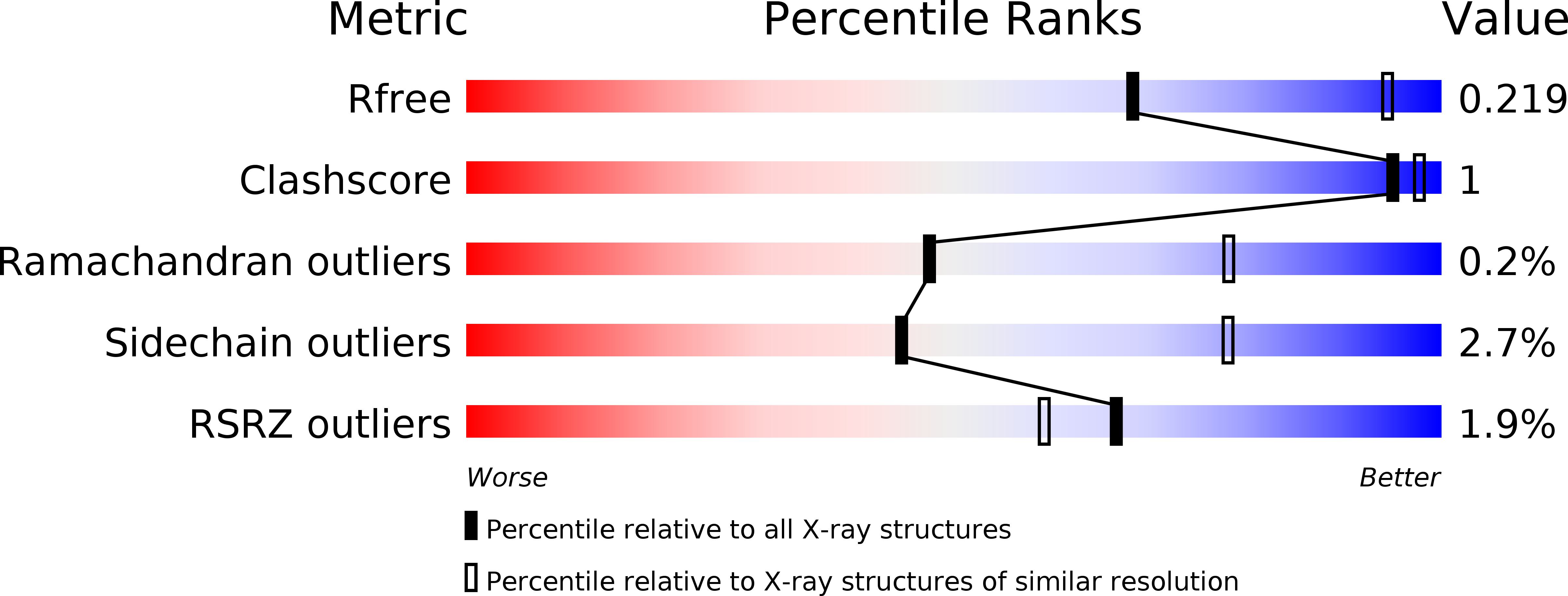 5CZ8 validation report