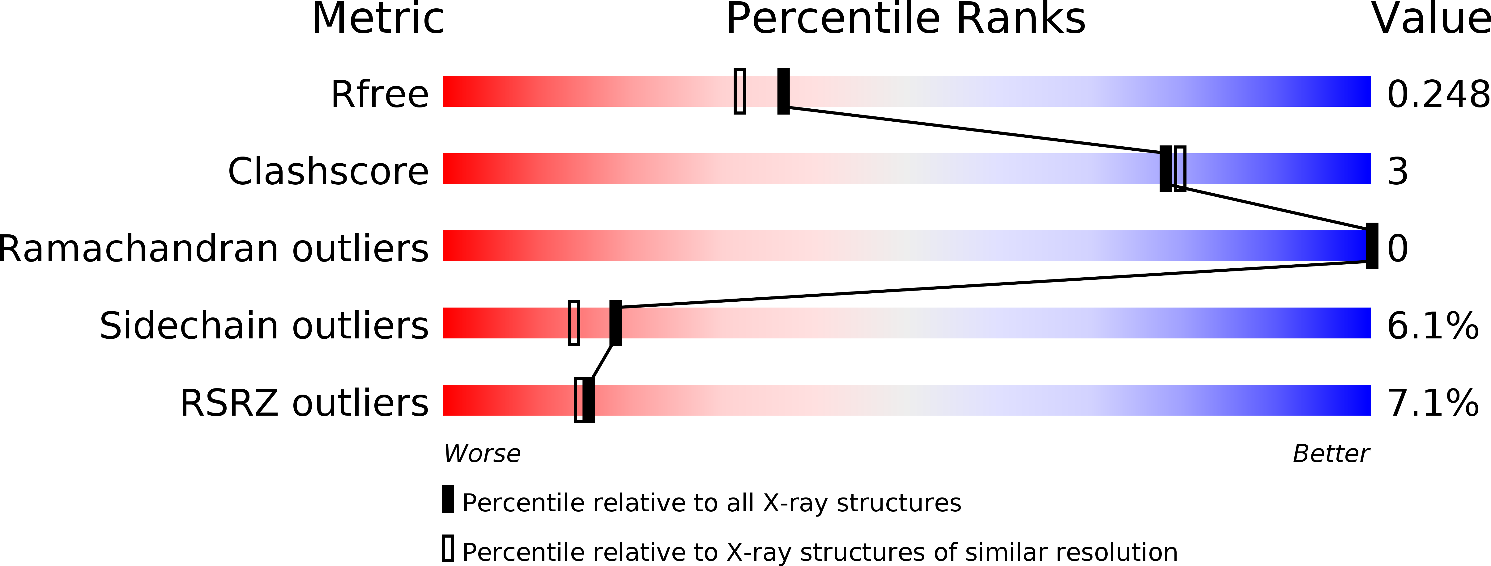 5DBF validation report
