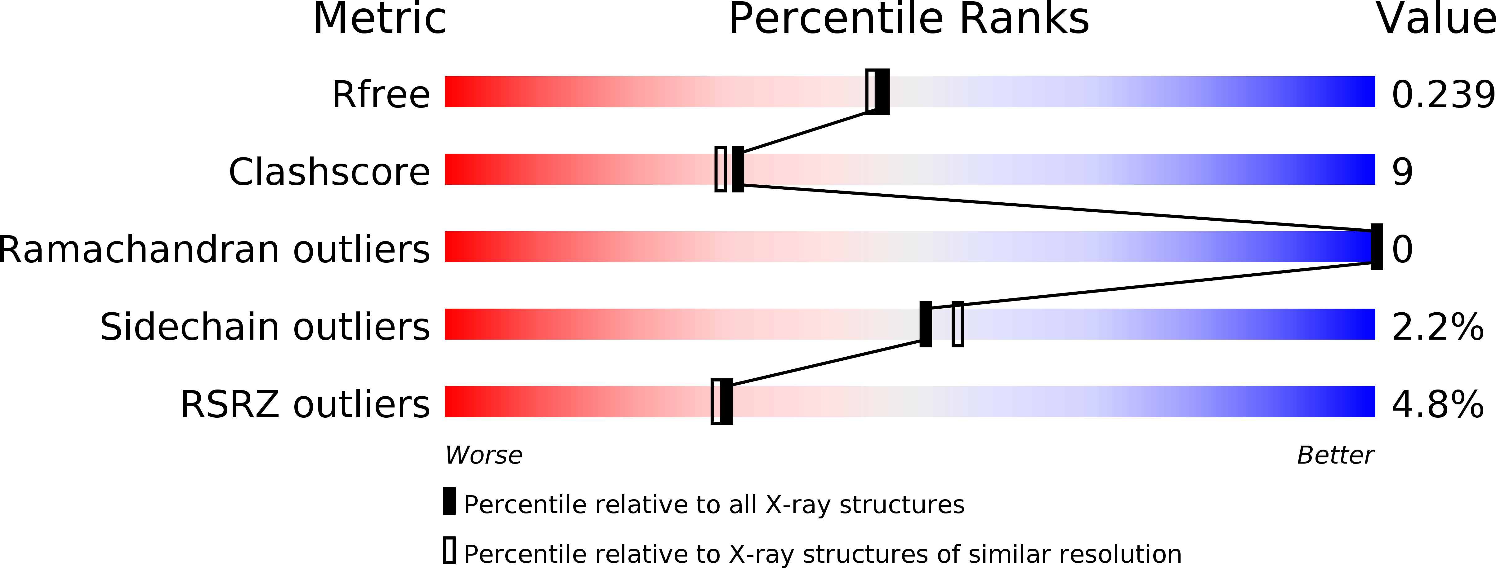5DEC validation report