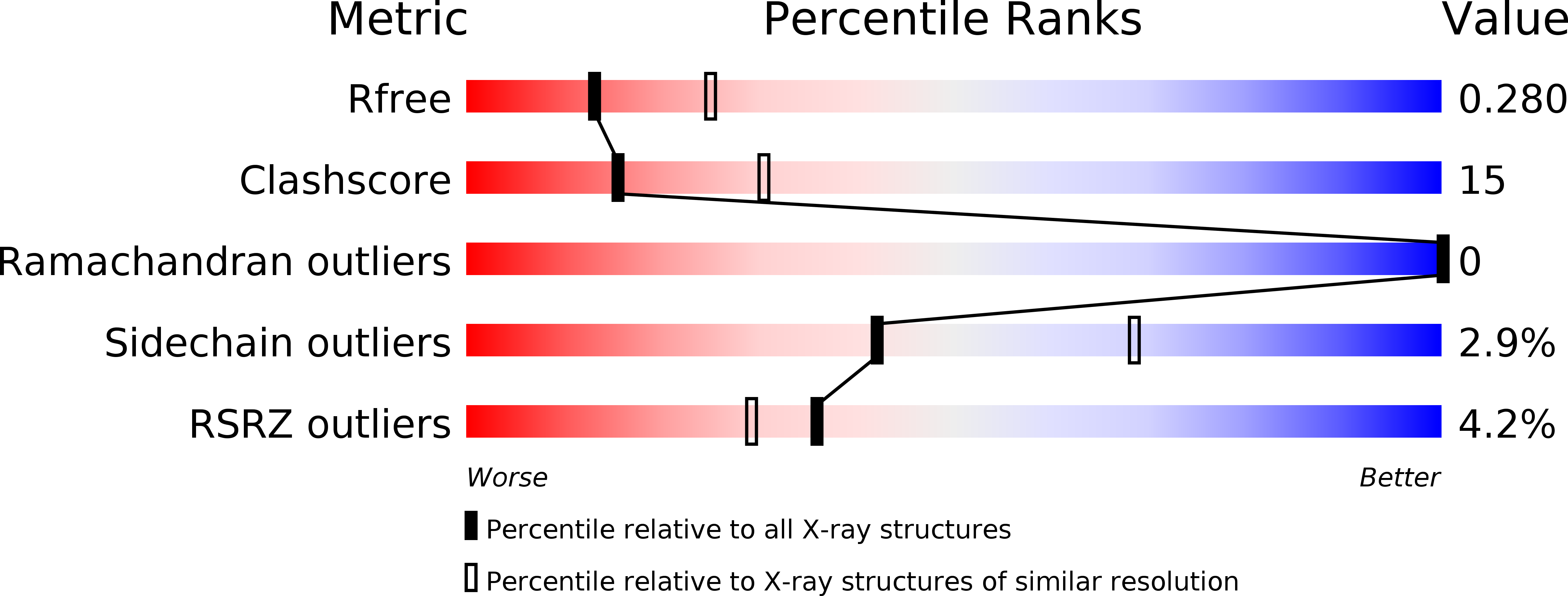 5DIO validation report