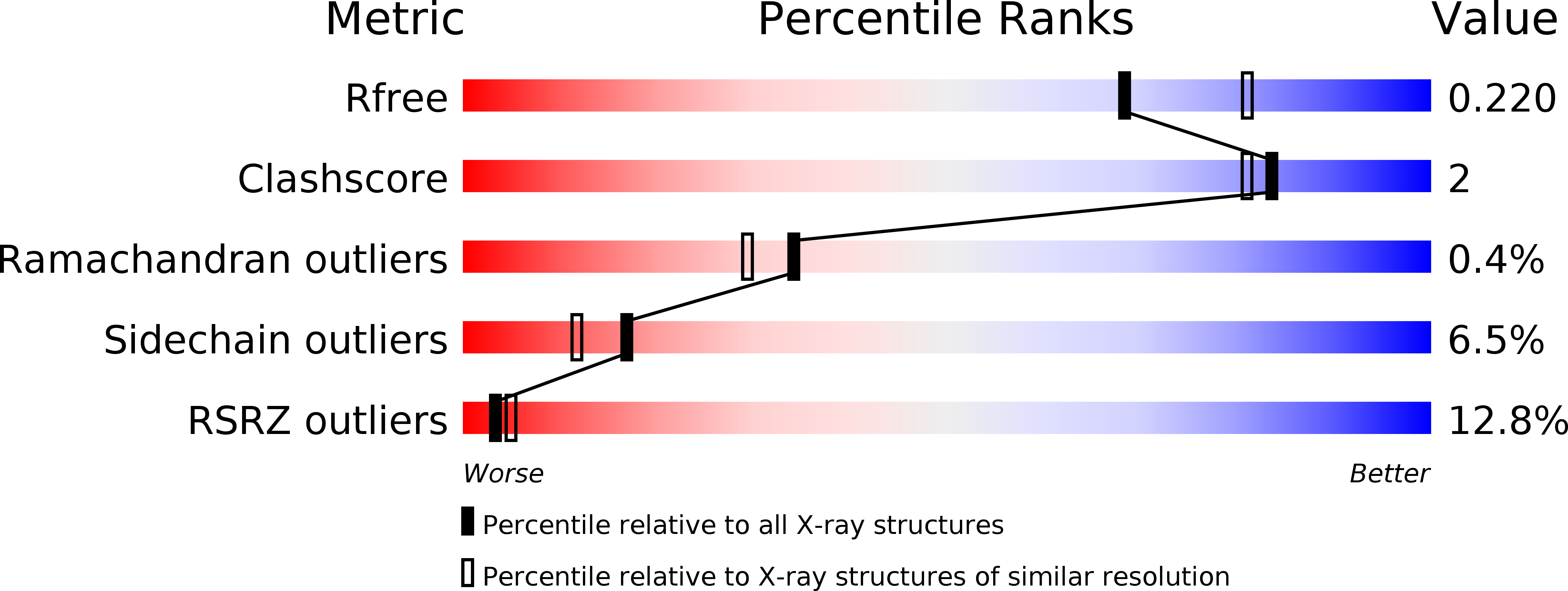 5DLS validation report