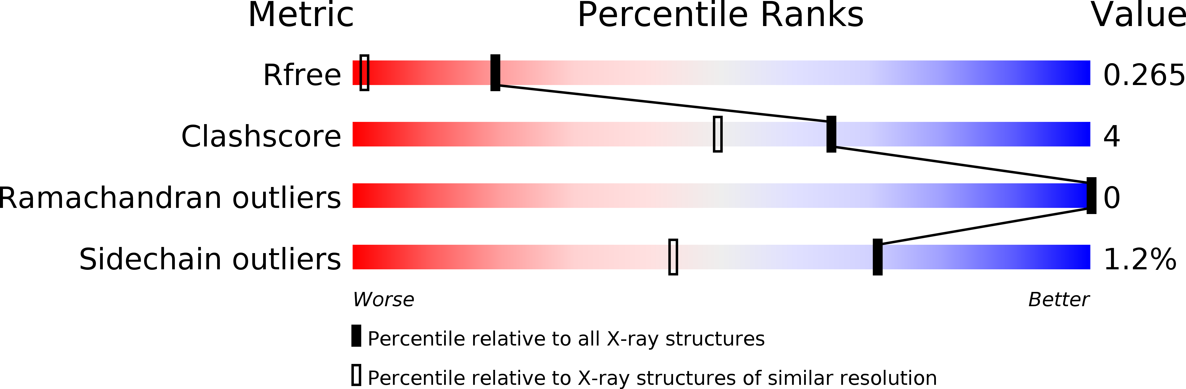 5DMD validation report