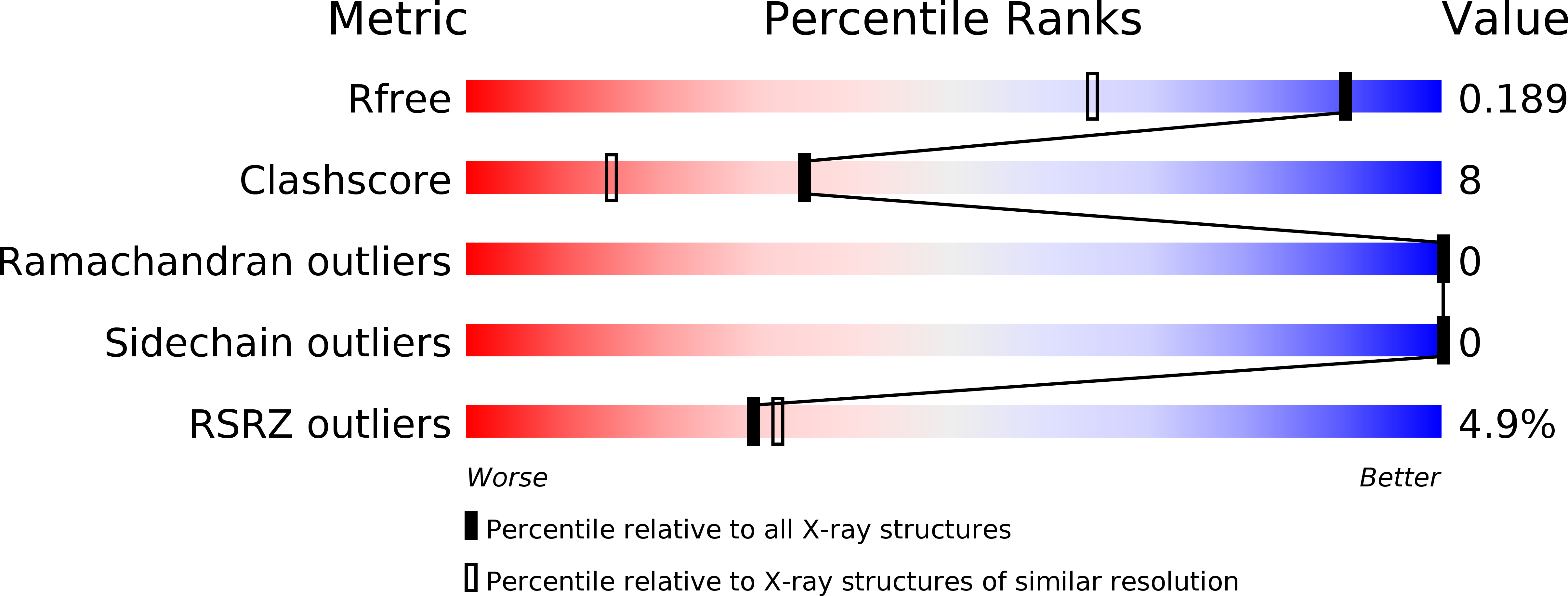 5DTX validation report