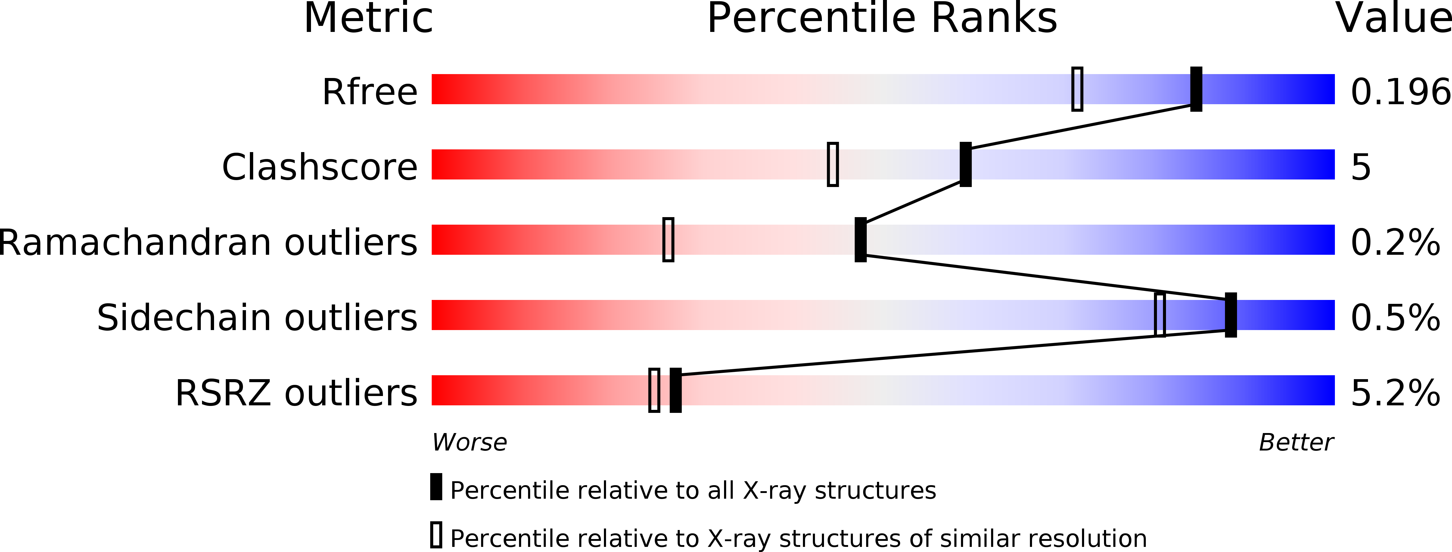 5DVX validation report
