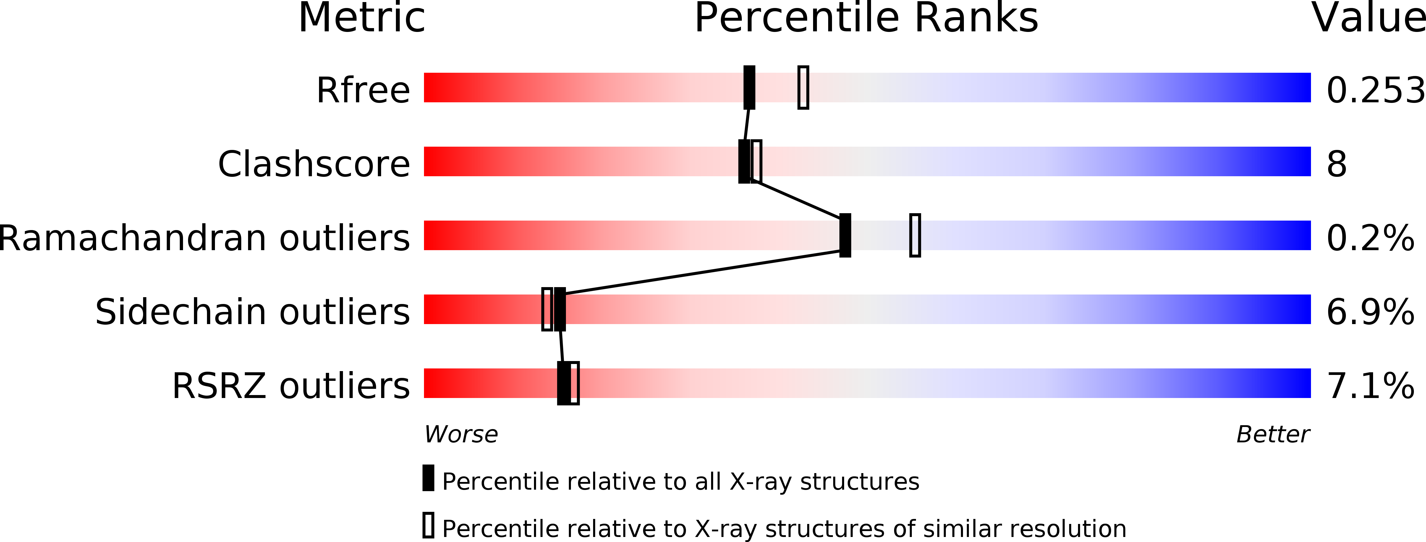 5E04 validation report