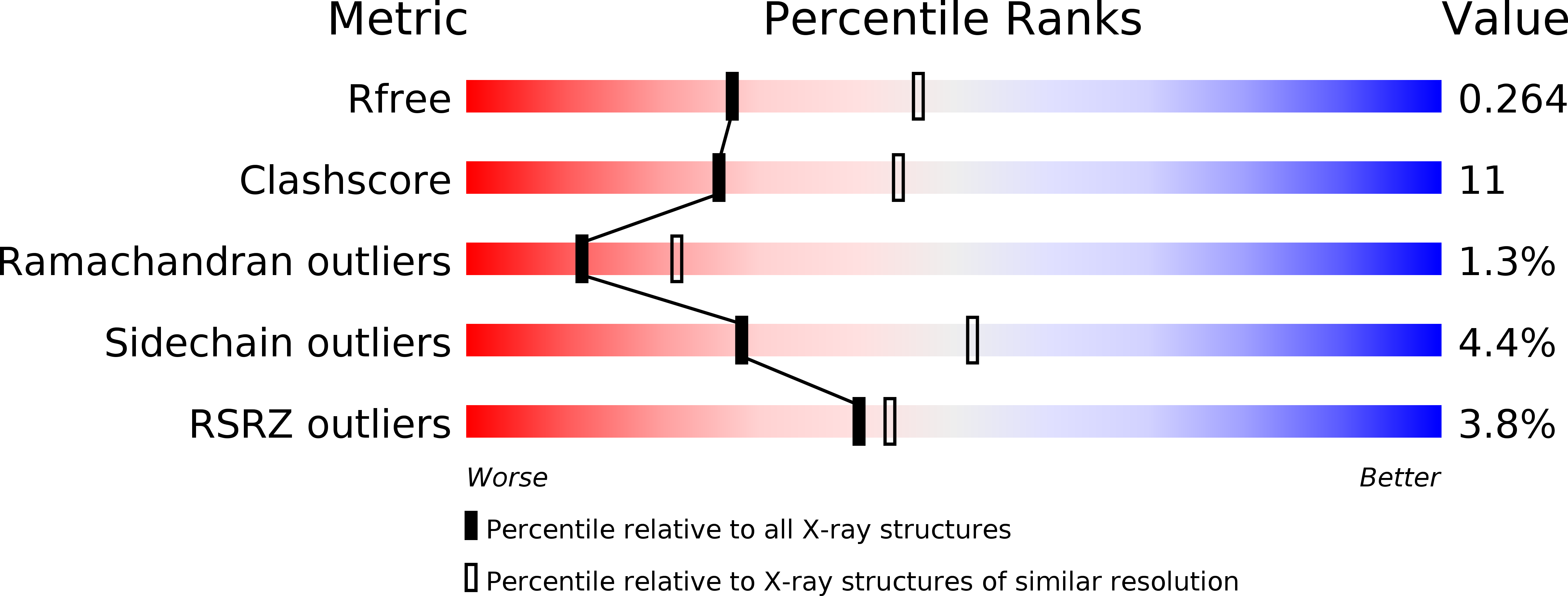 5E8D validation report