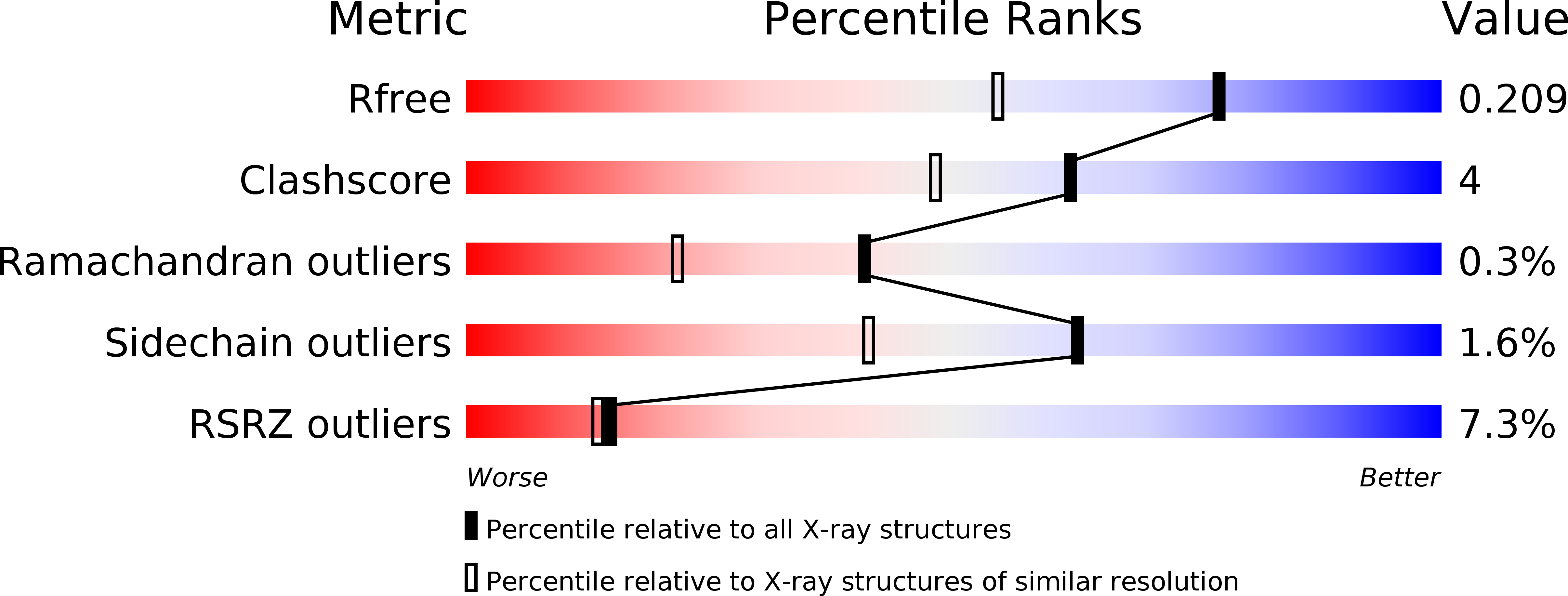 5EC6 validation report