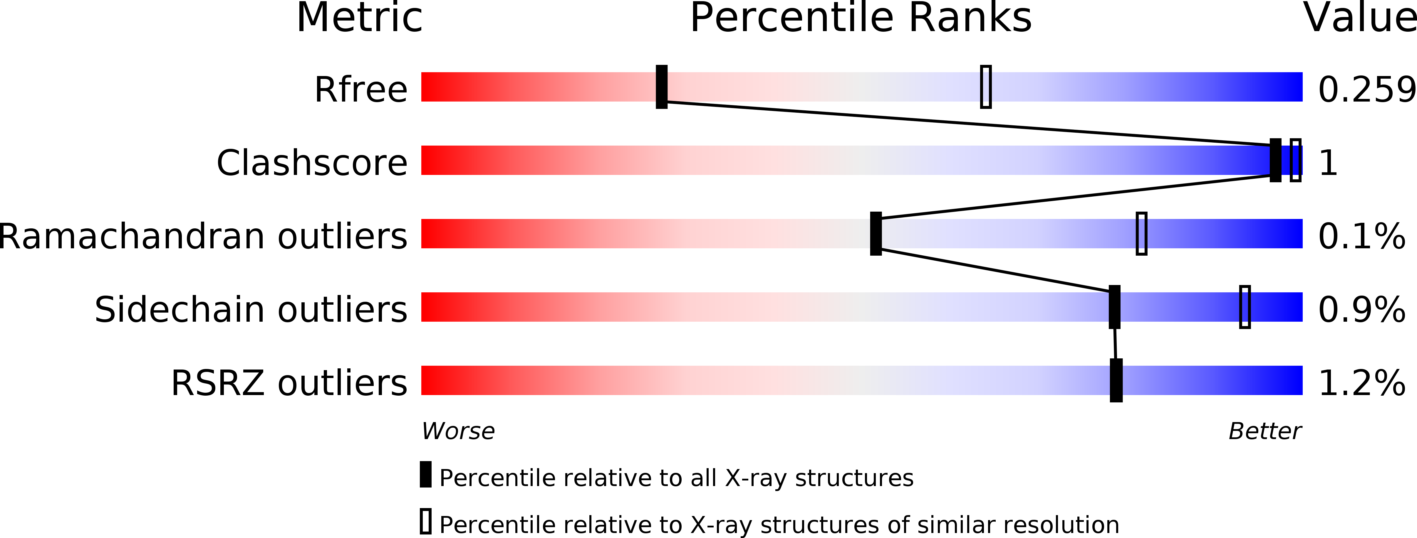 5EE3 validation report