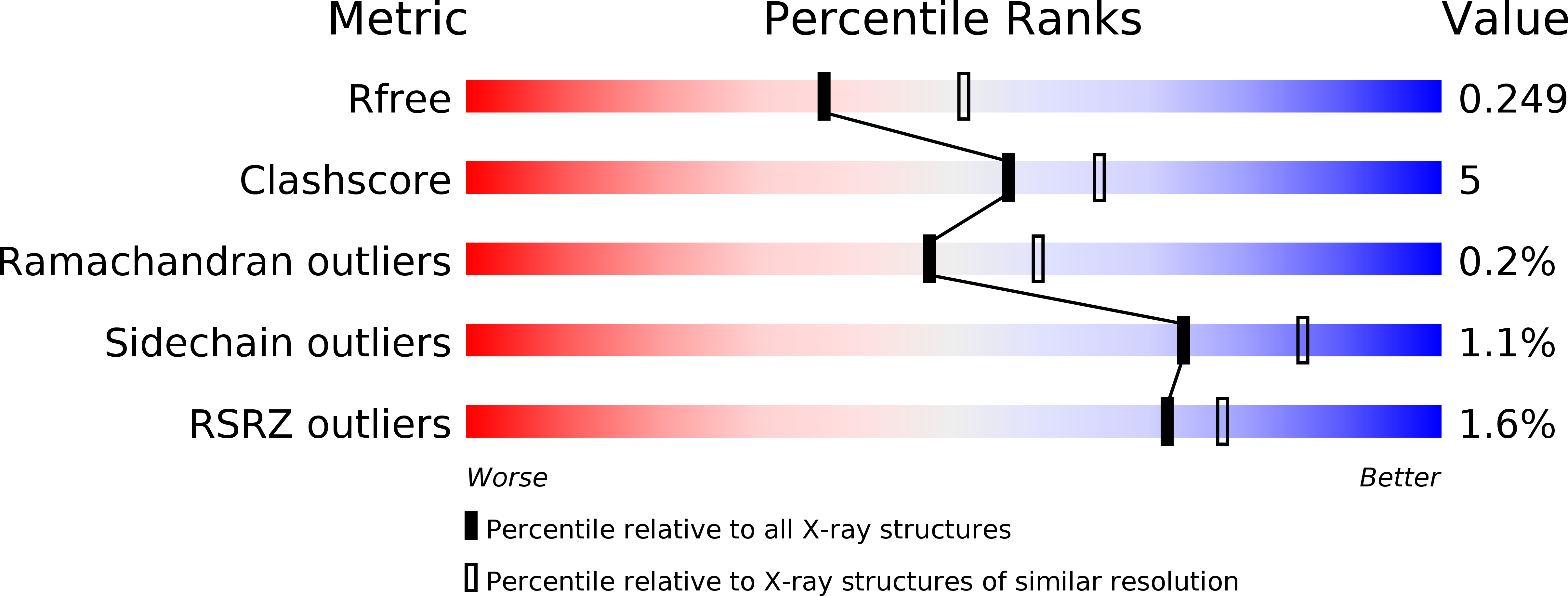 5EE4 validation report