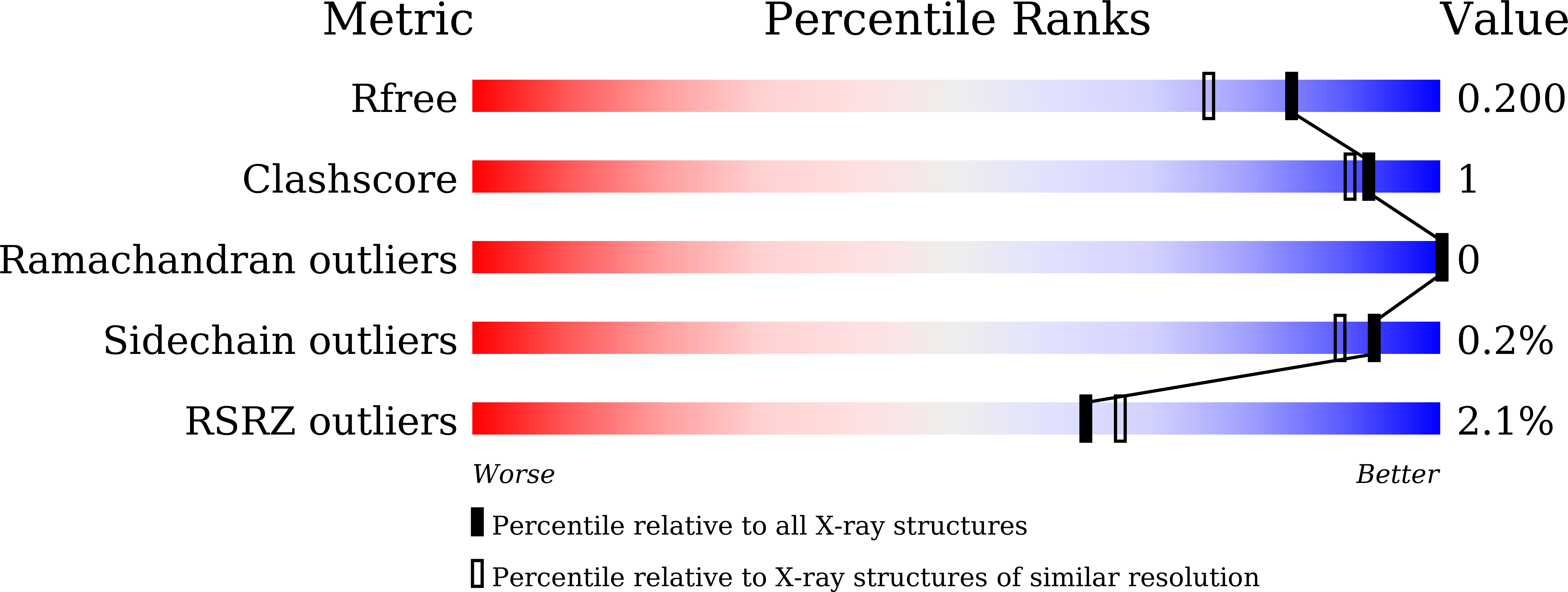 5EFD validation report