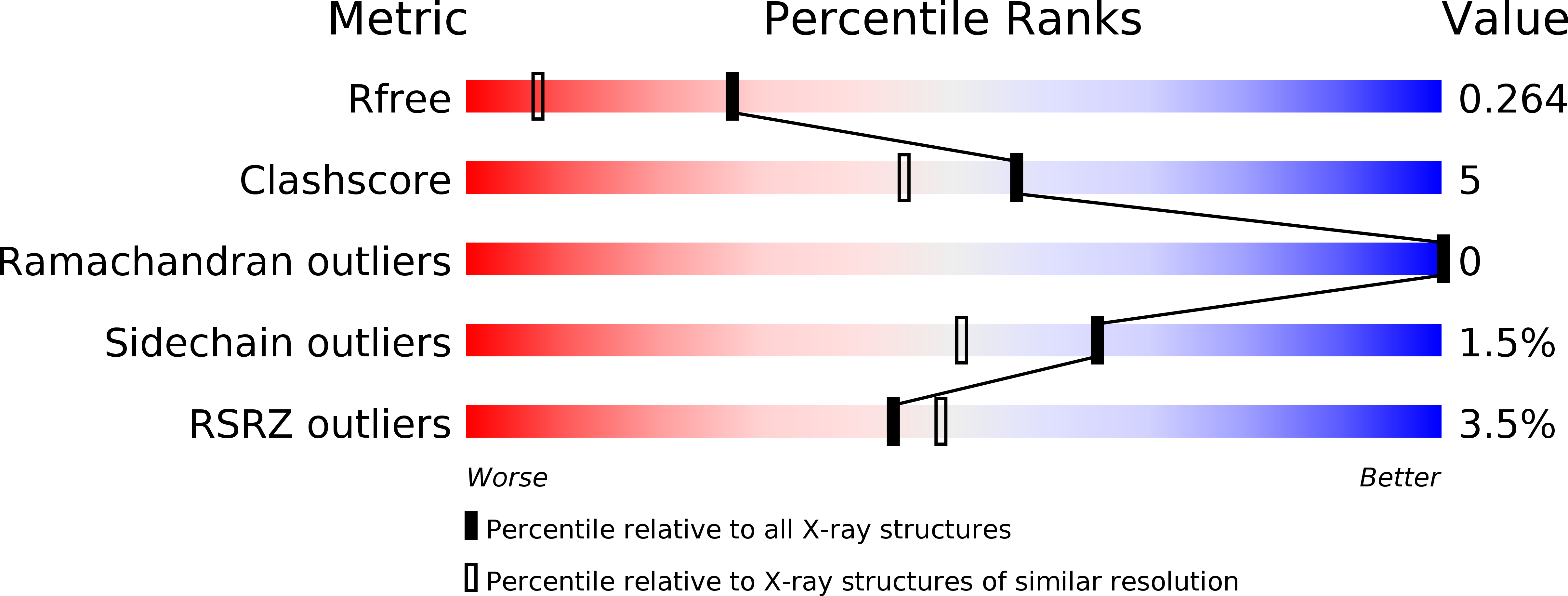 5EKA validation report