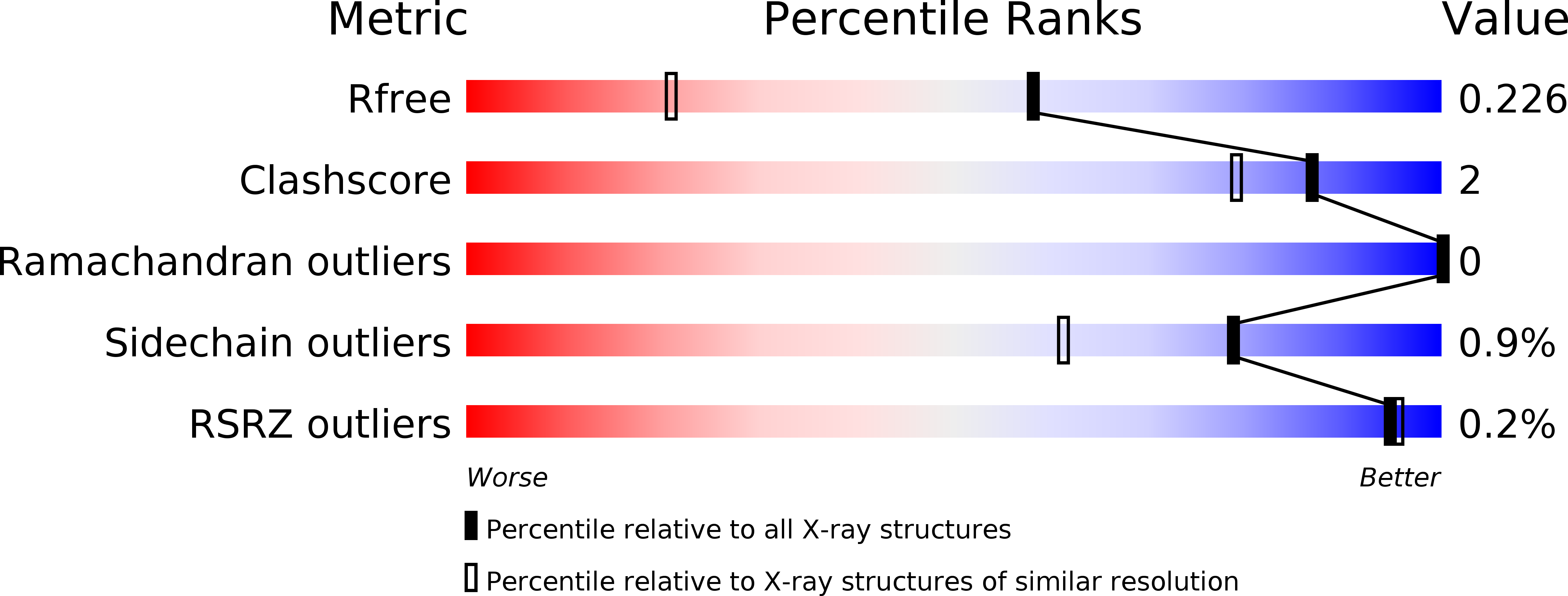 5ELF validation report