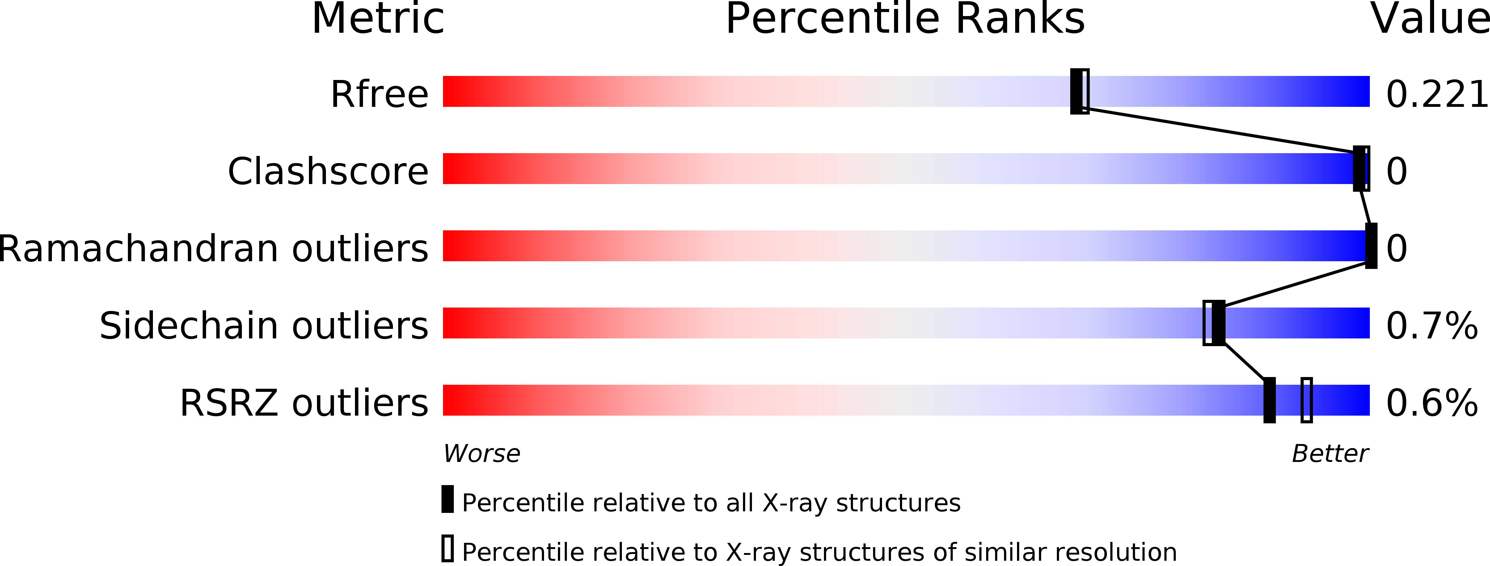 5ETS validation report