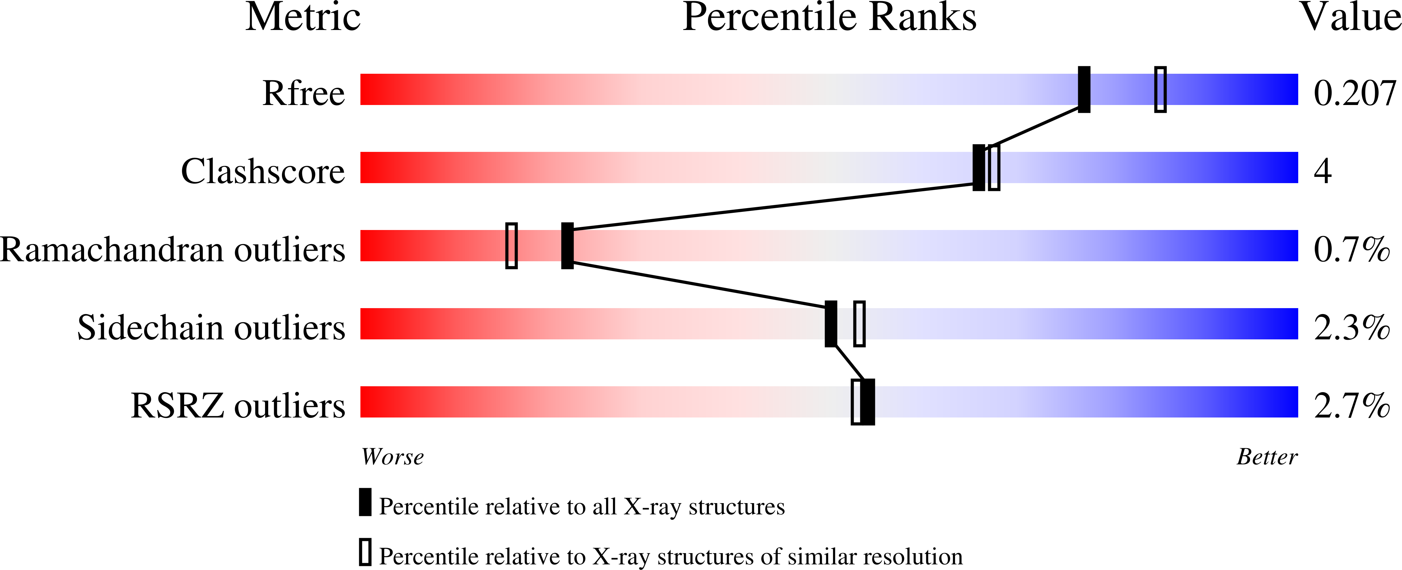 5EV5 validation report