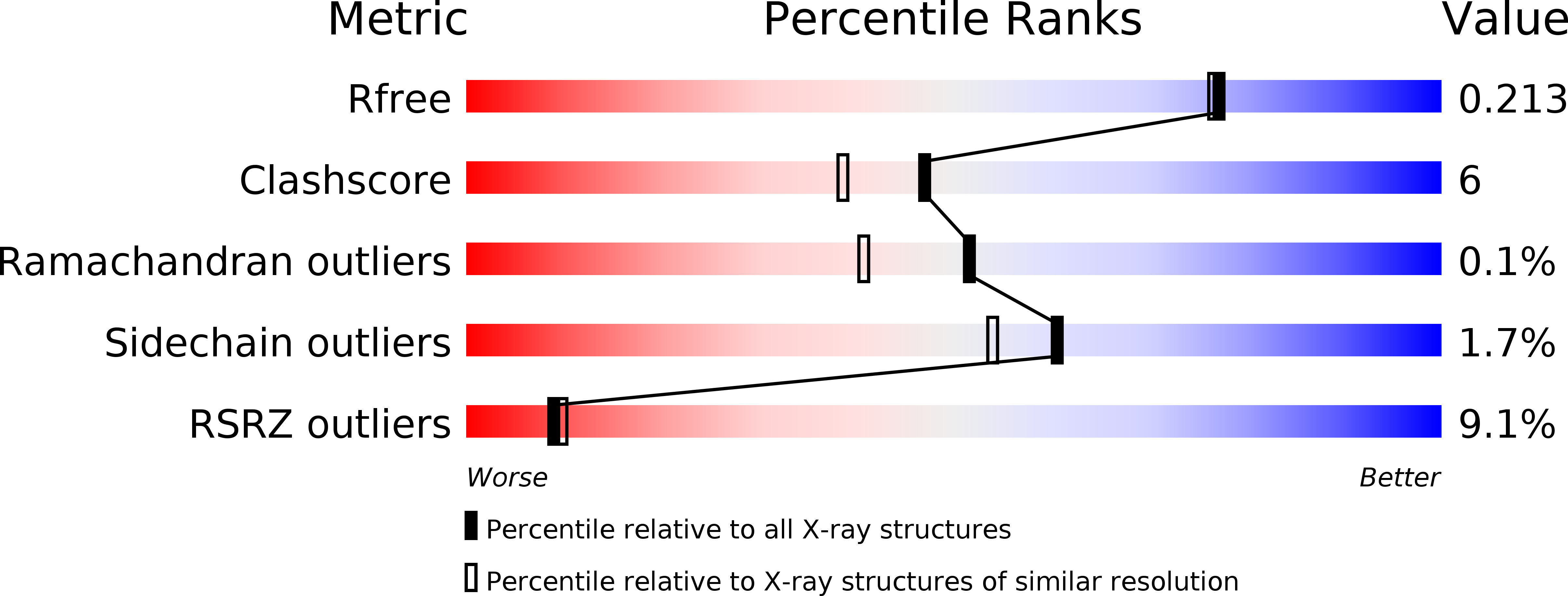 5EXE validation report