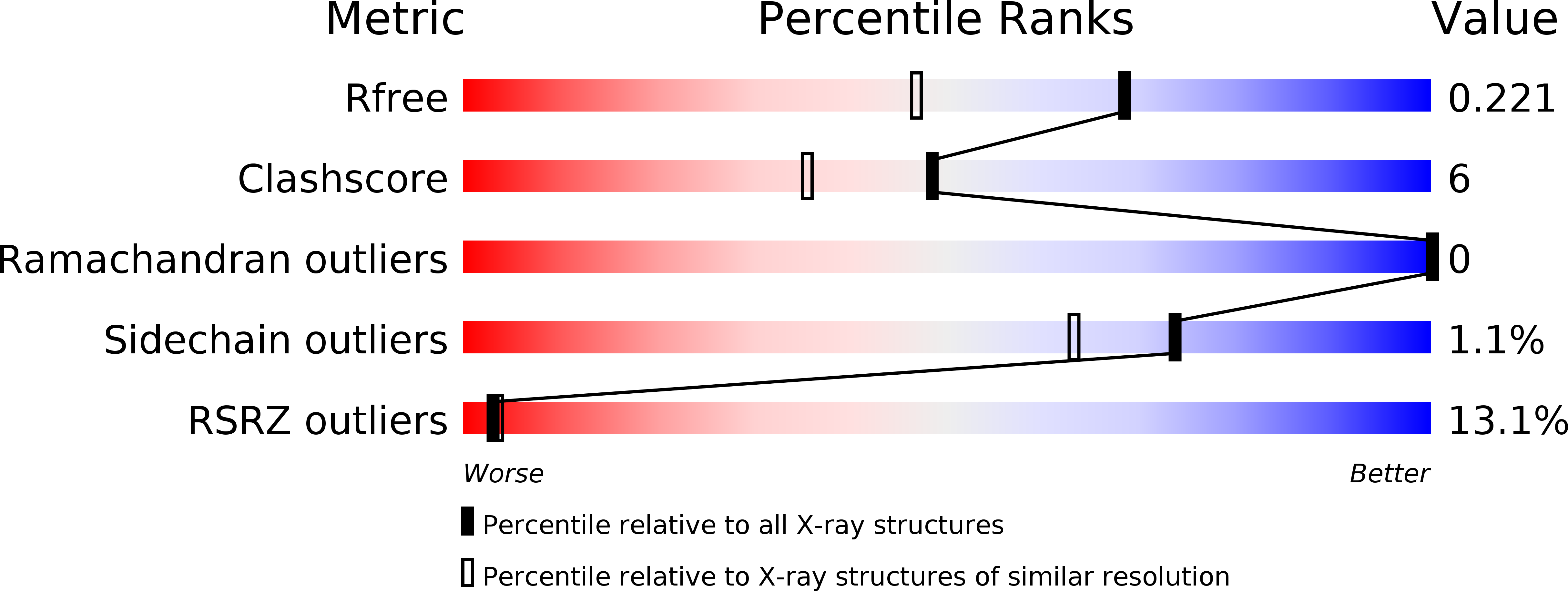 5F2B validation report