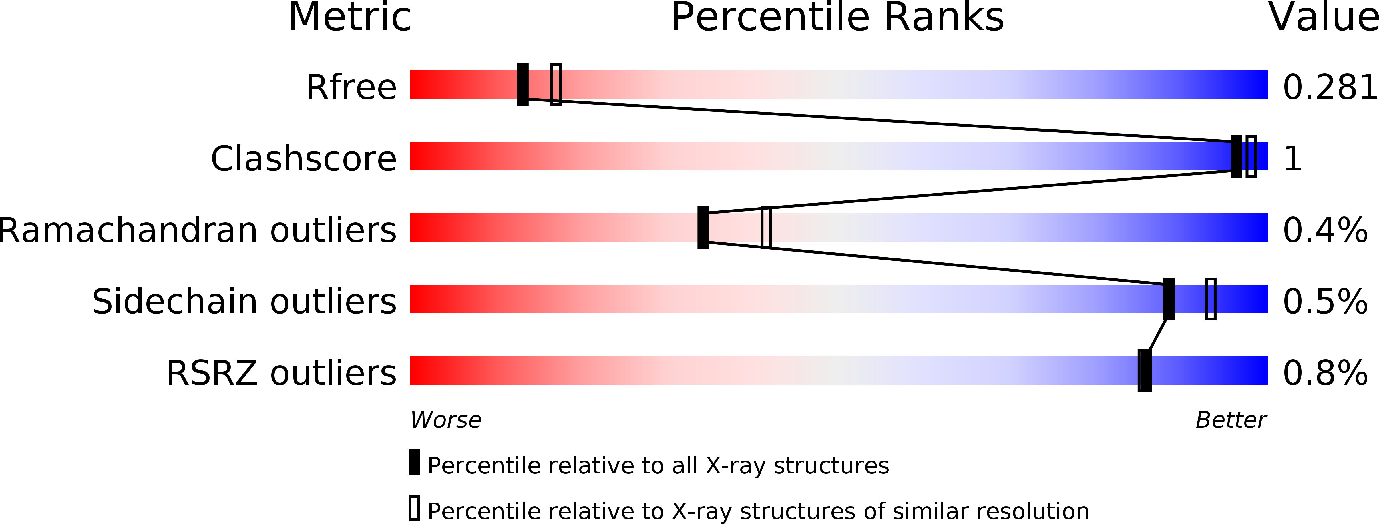 5F31 validation report