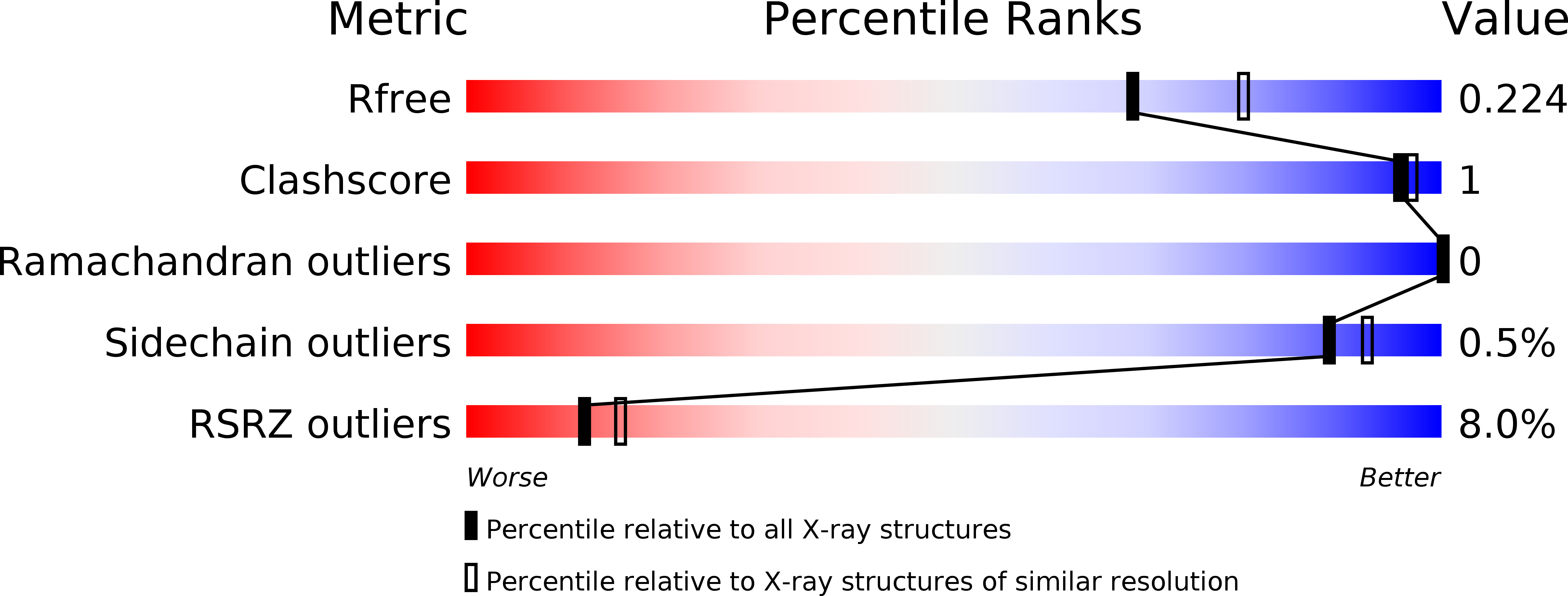 5FCD validation report