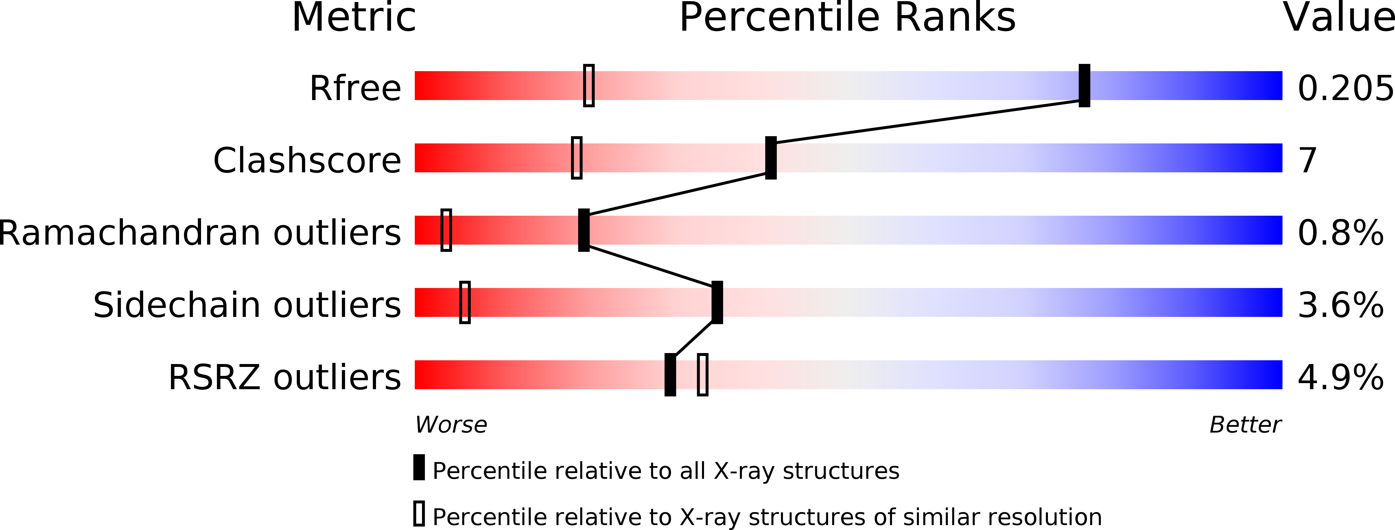 5FEB validation report