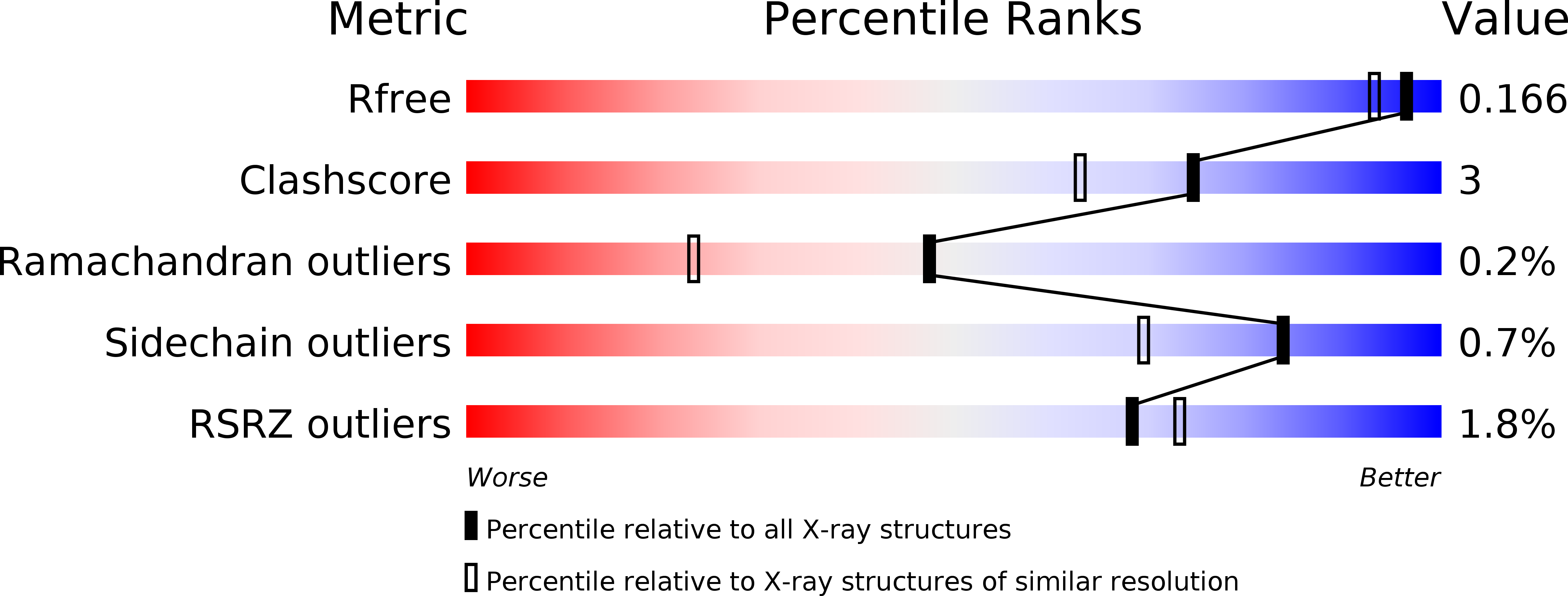 5FFF validation report