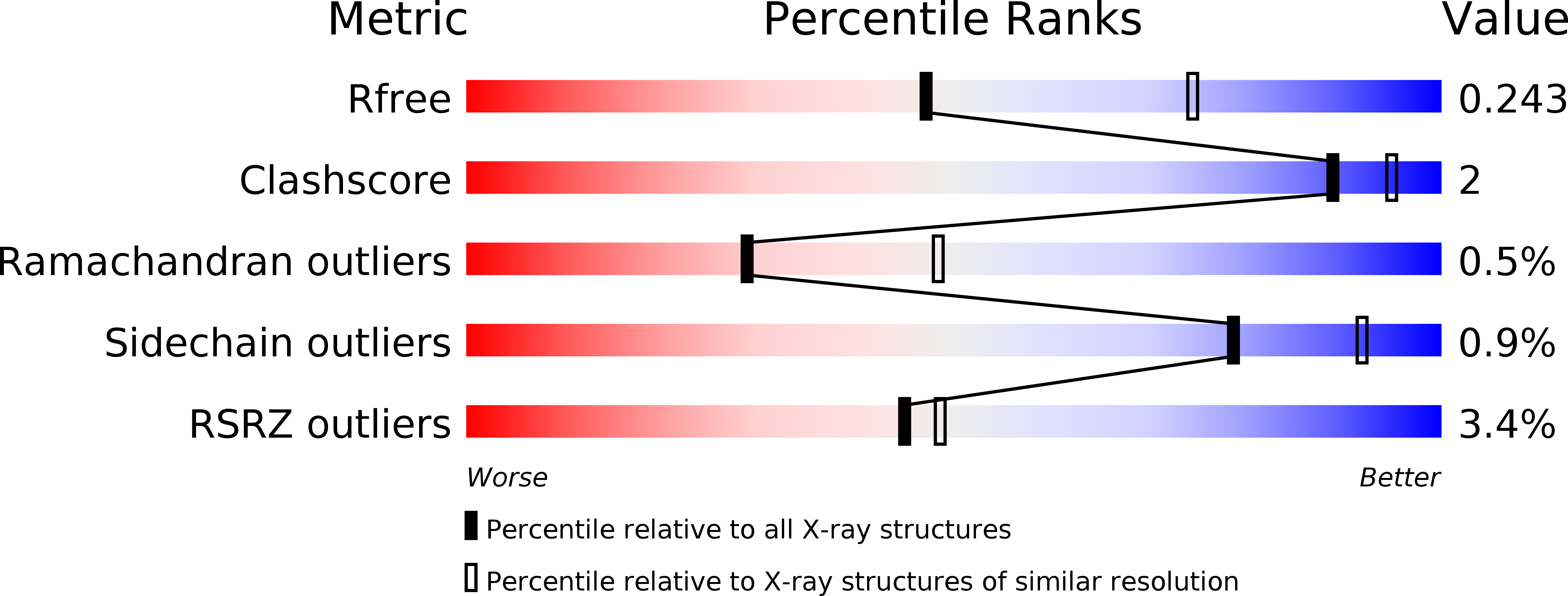 5FIF validation report