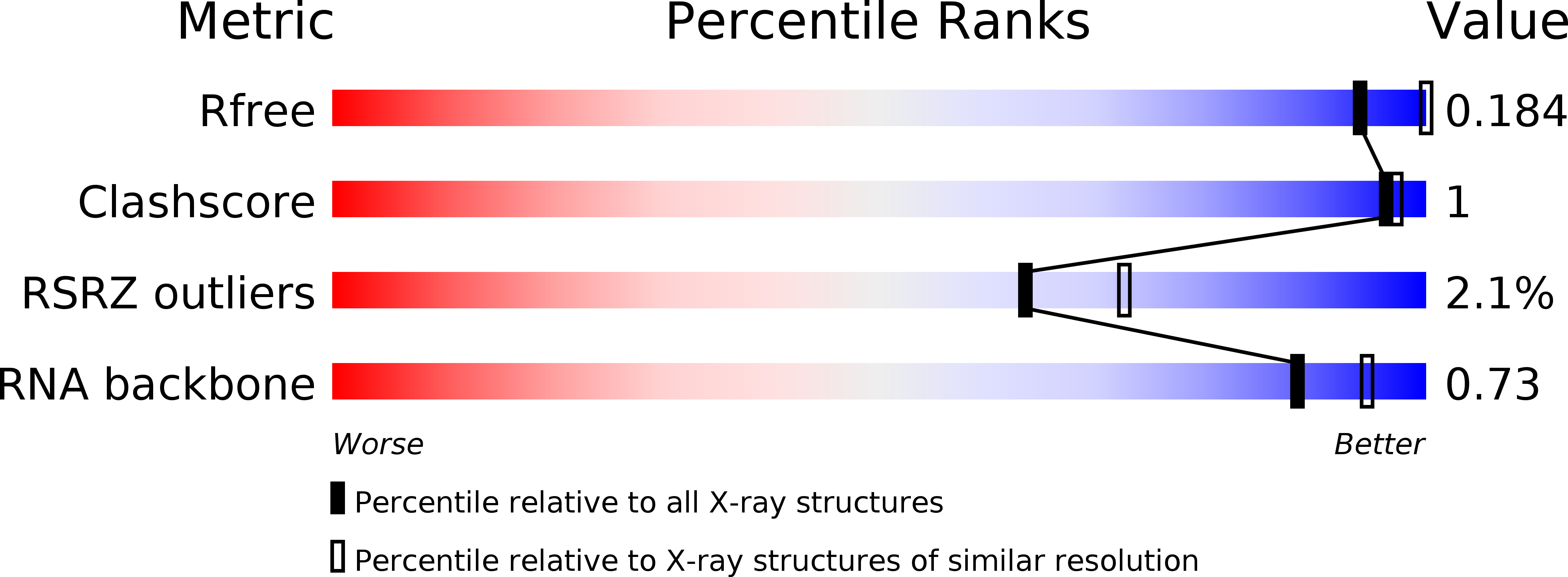 5FJ1 validation report