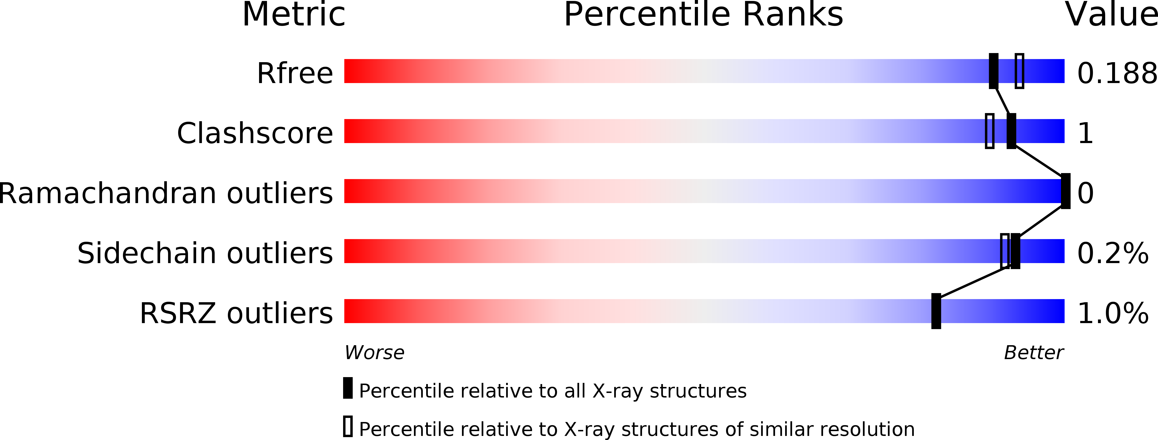 5FMC validation report