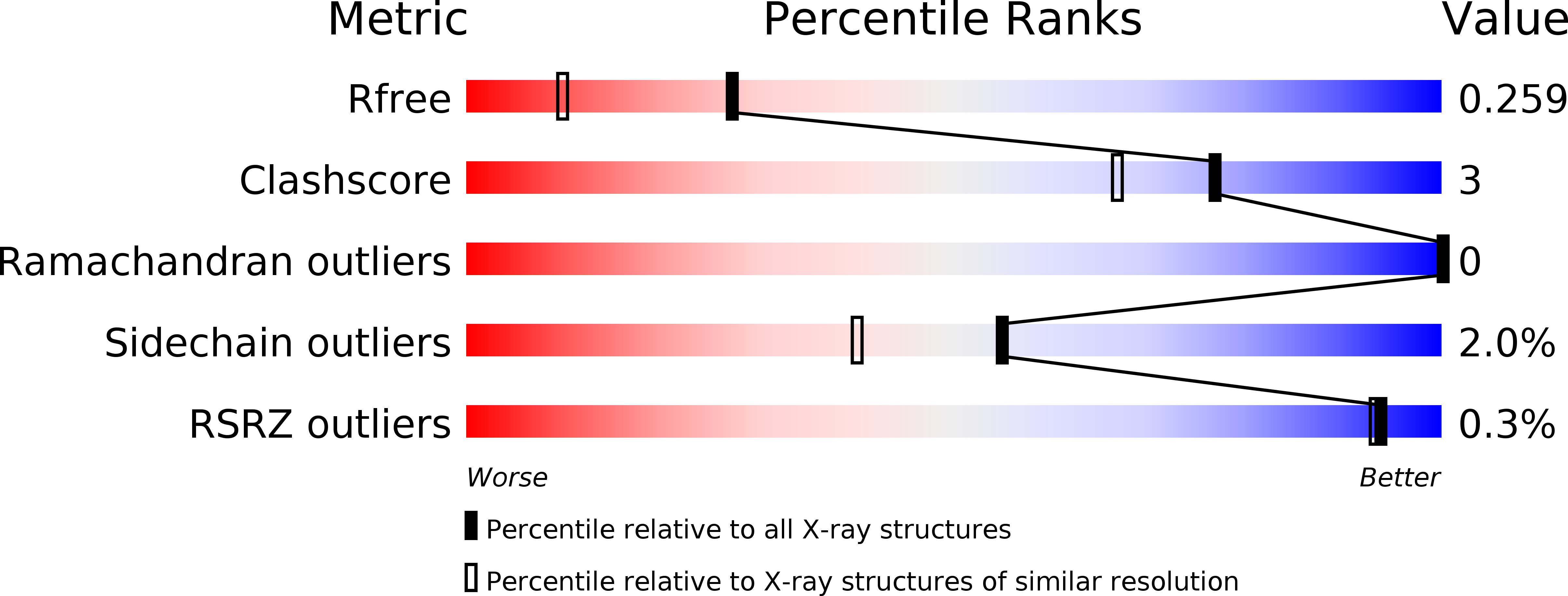 5FPO validation report