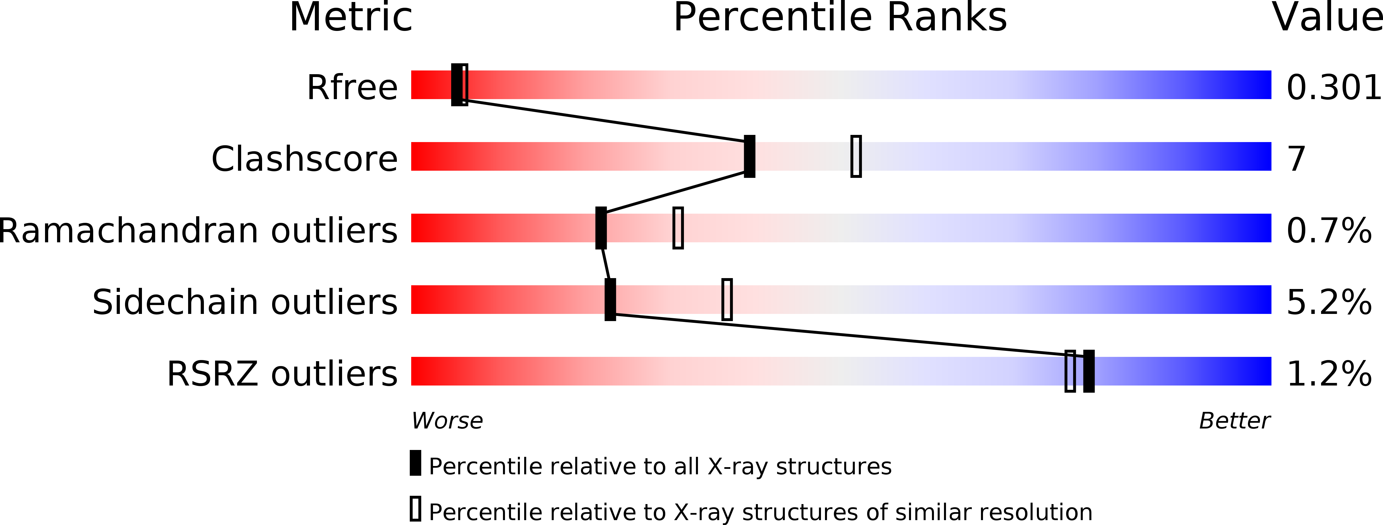 5FTF validation report