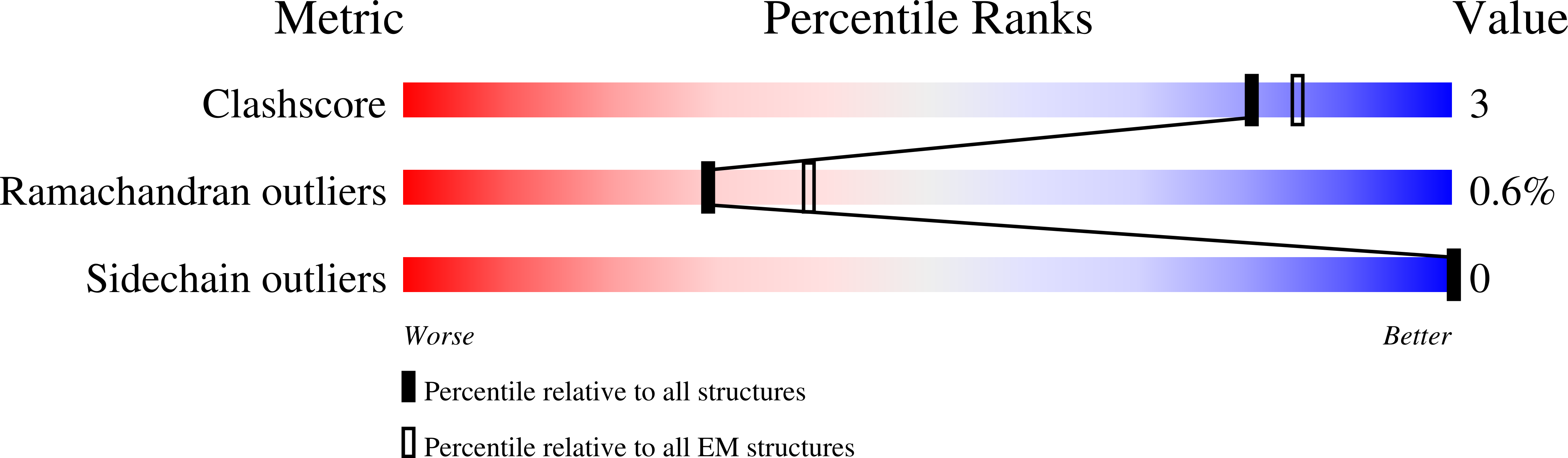 5FWP validation report