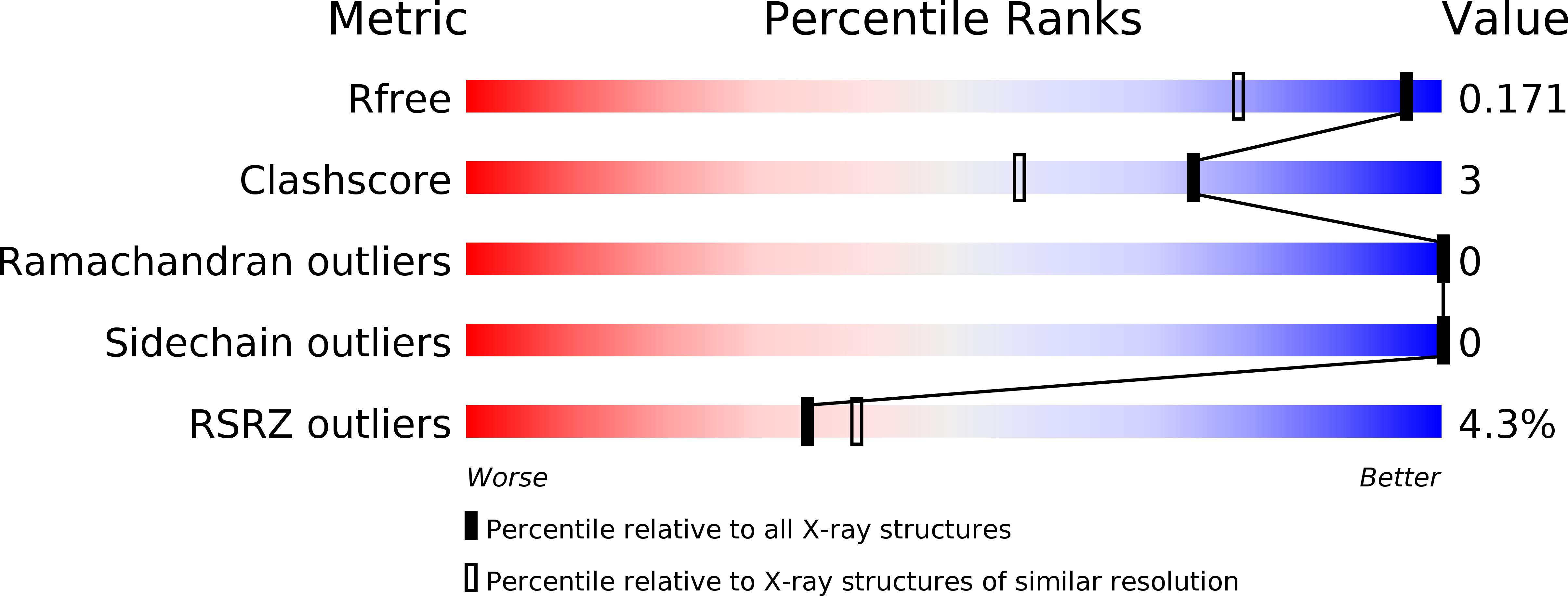 5G03 validation report