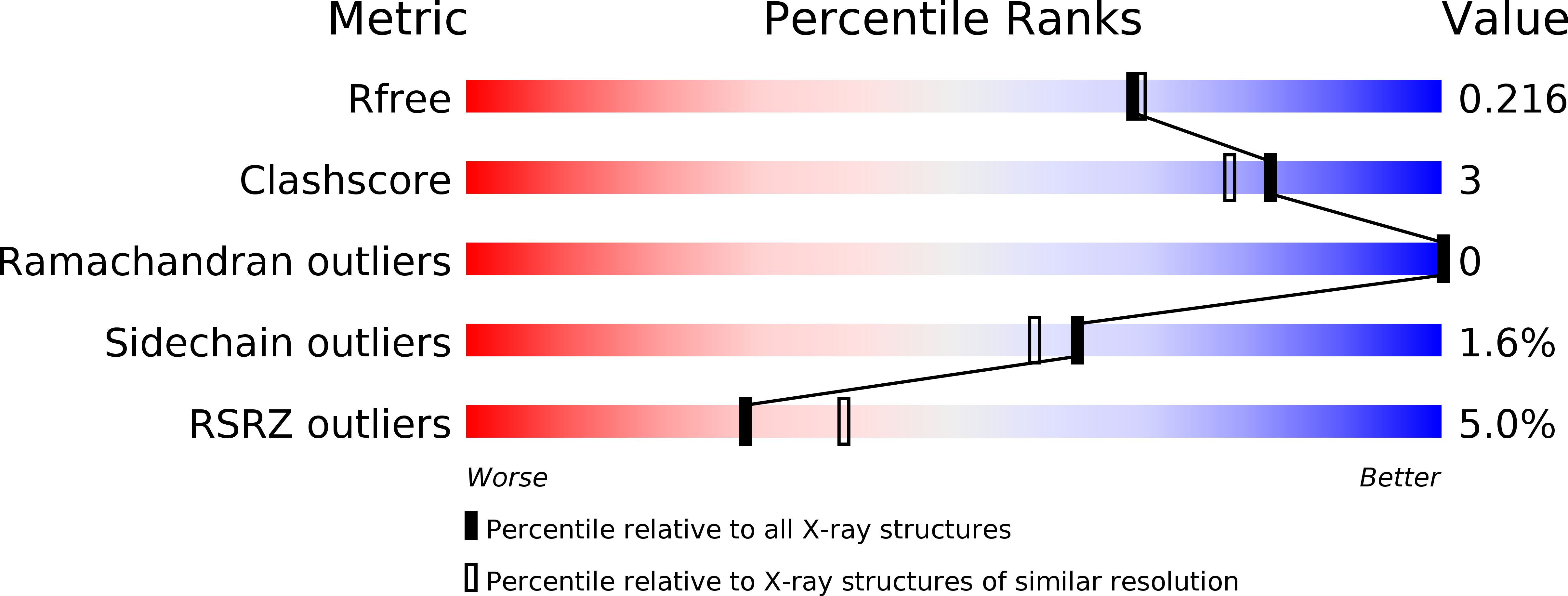 5G6K validation report