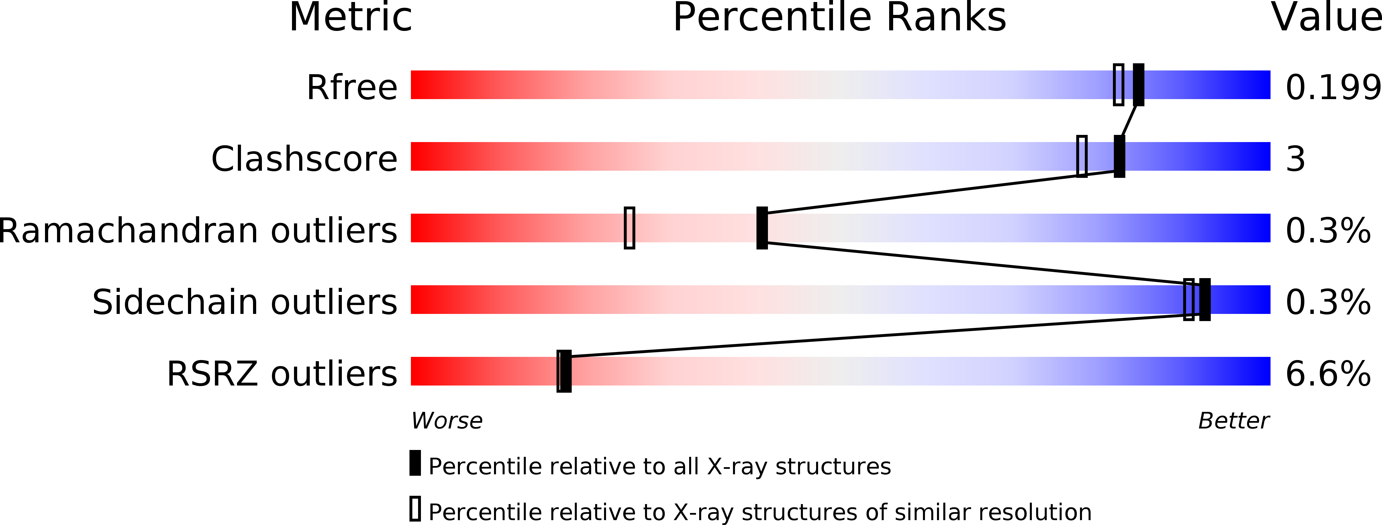 5G6M validation report