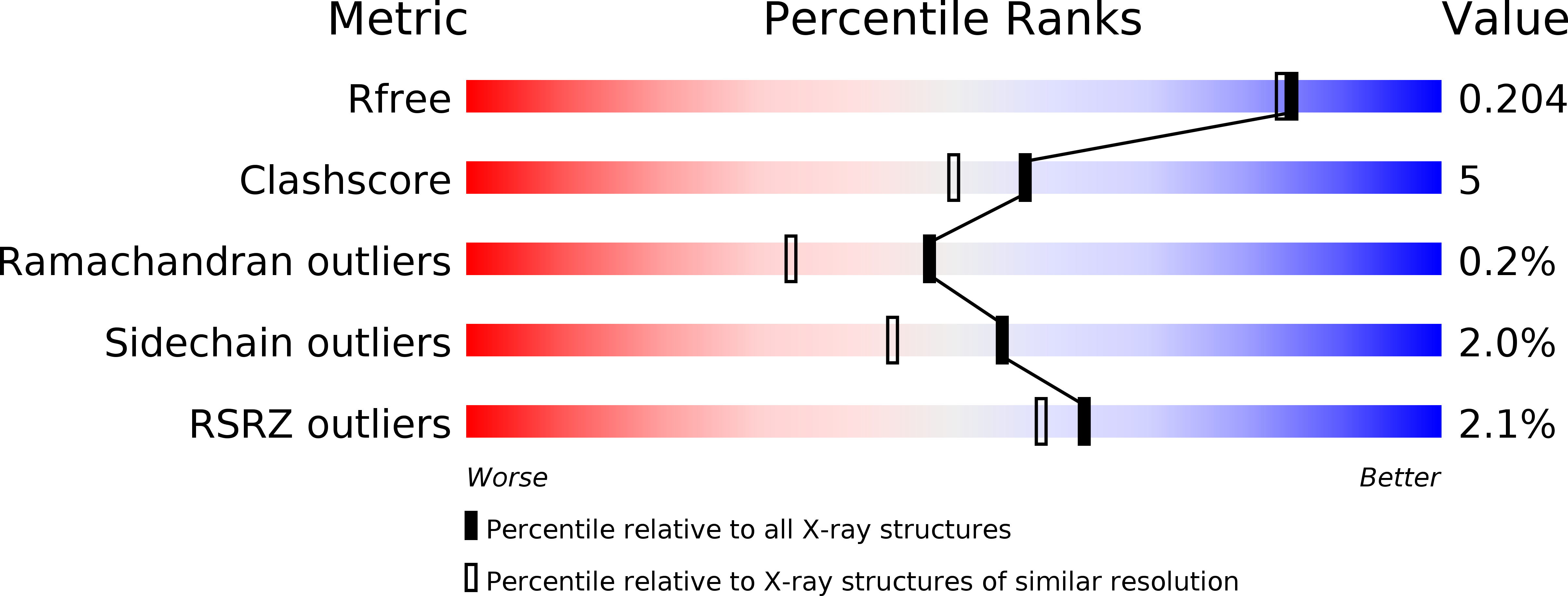 5GK6 validation report