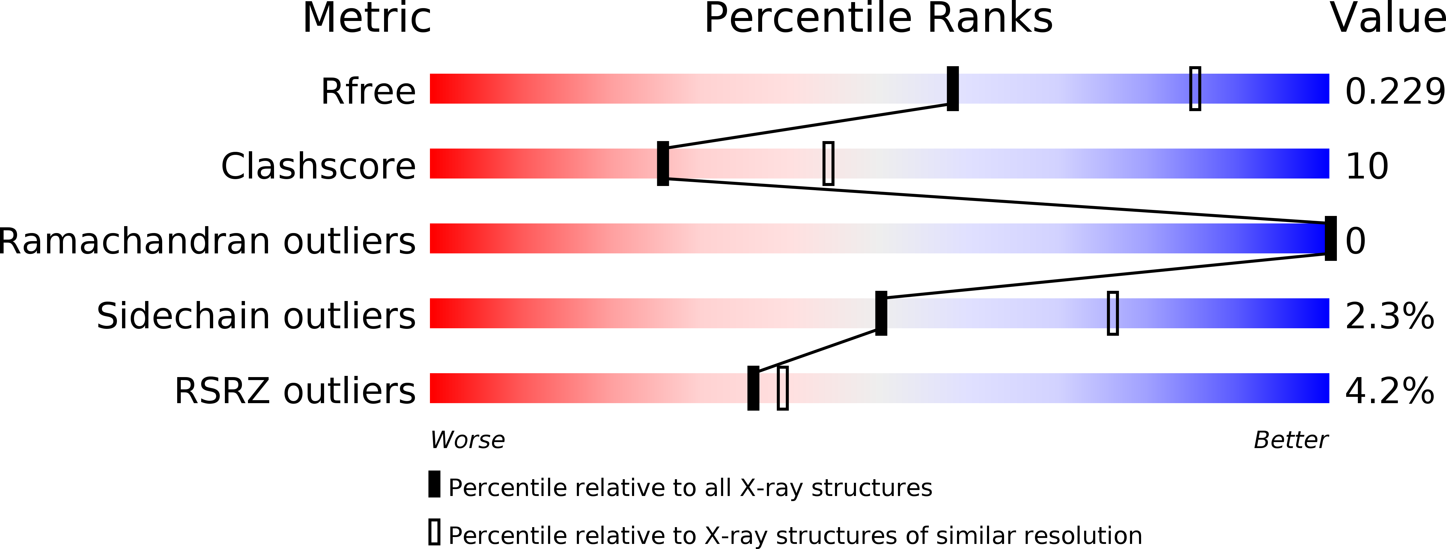 5GNE validation report