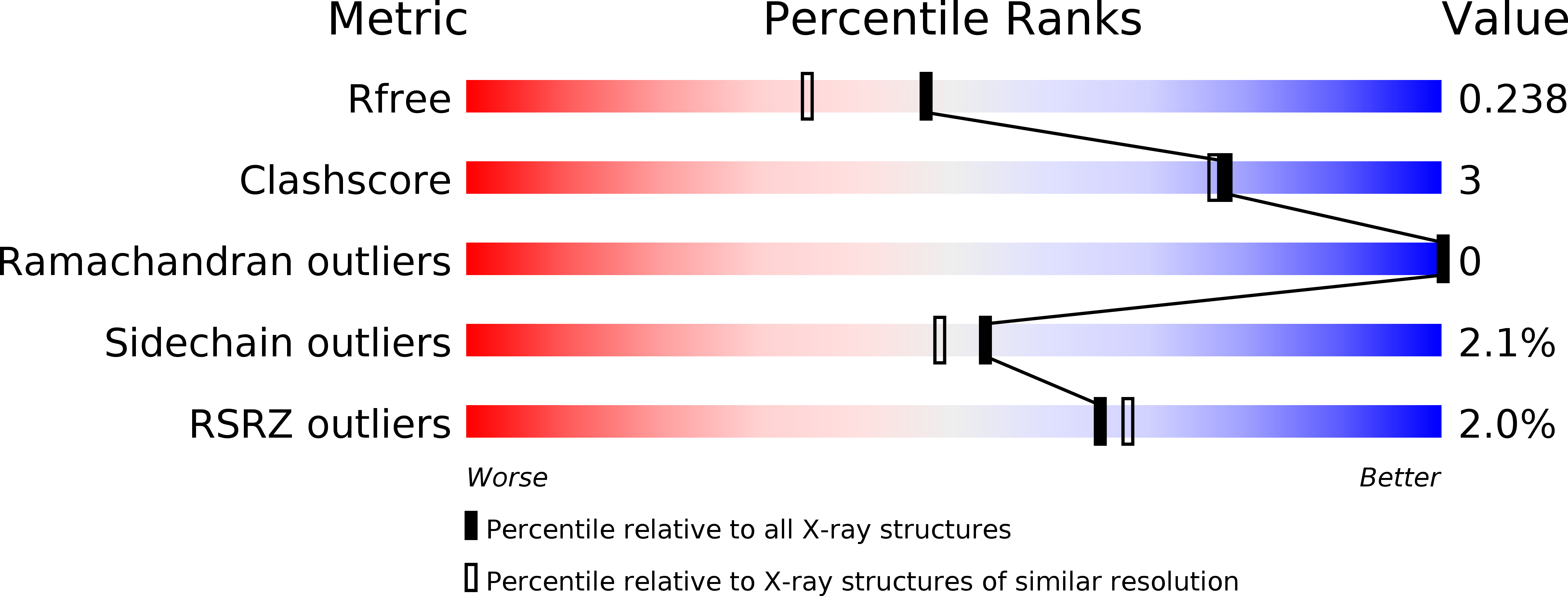 5GOT validation report