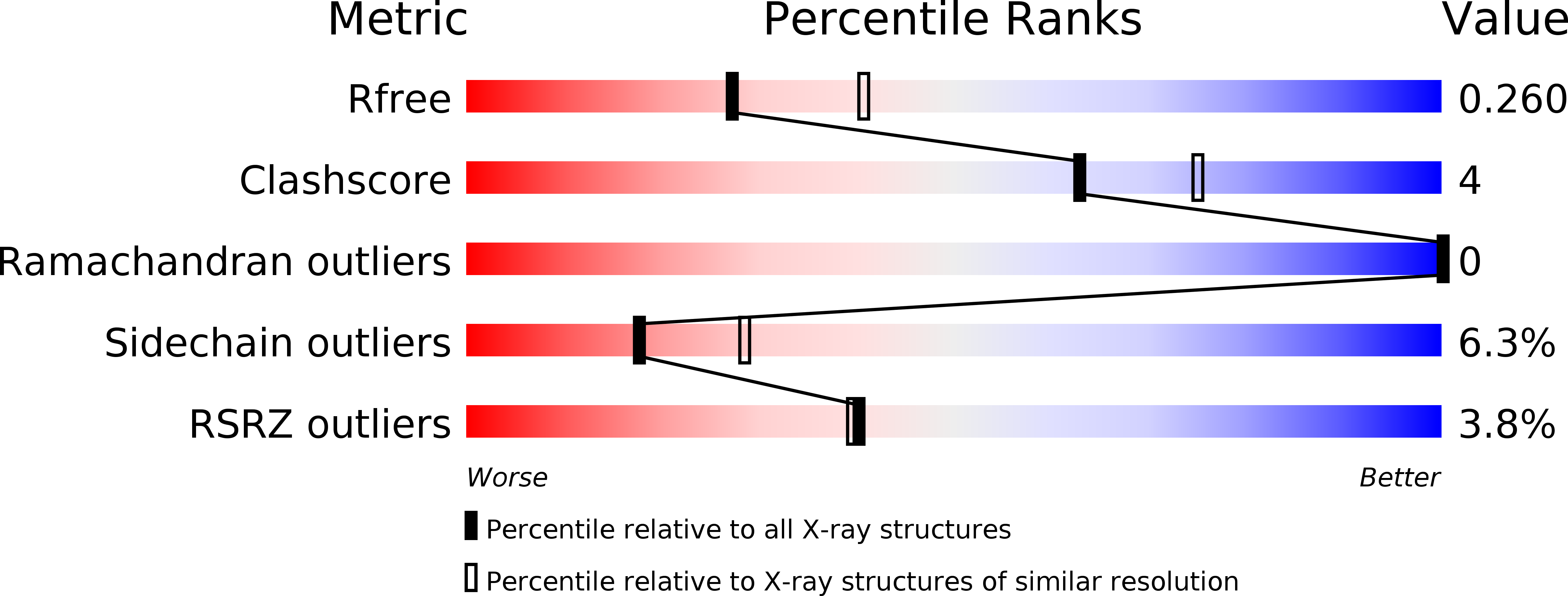 5GUY validation report