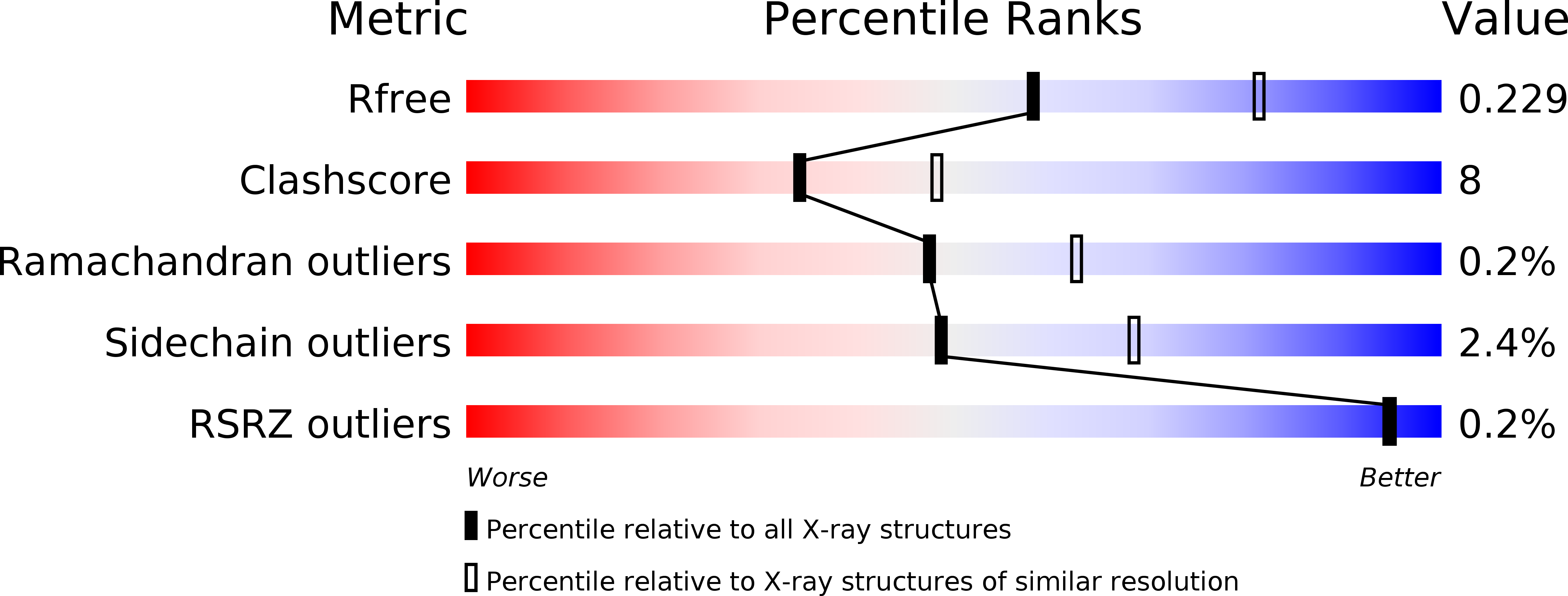 5GYZ validation report