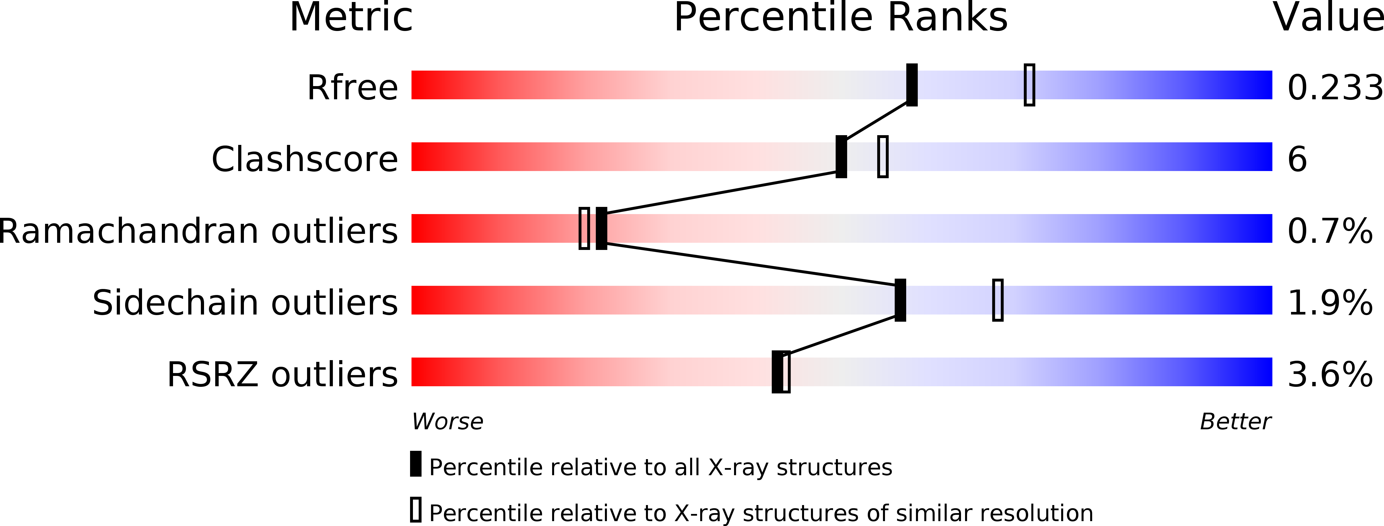 5GZI validation report