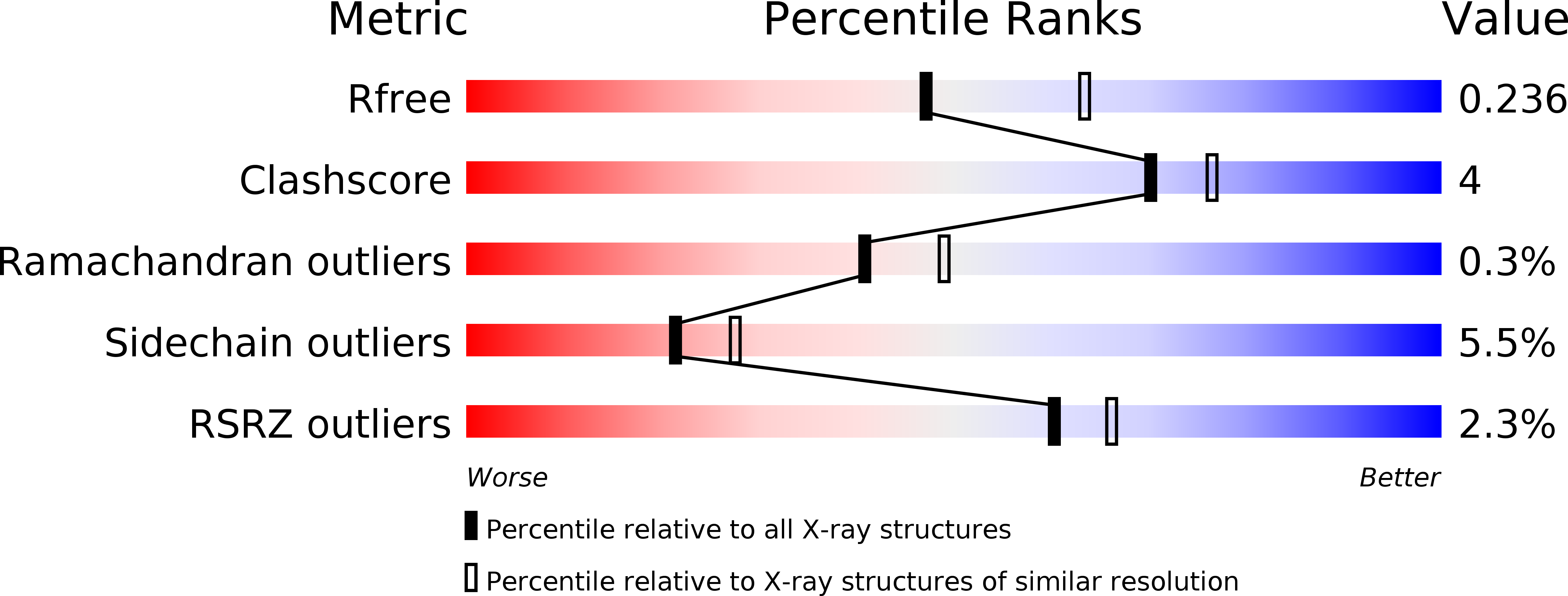 5H15 validation report