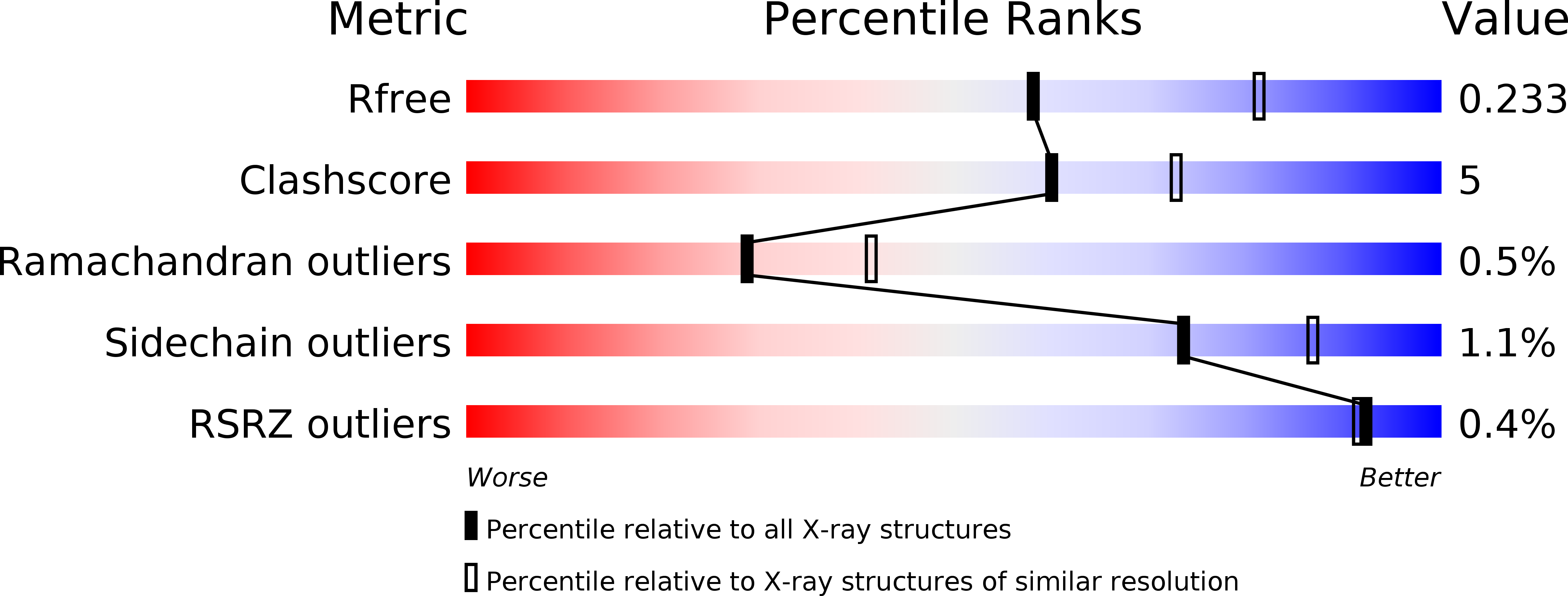 5H3A validation report