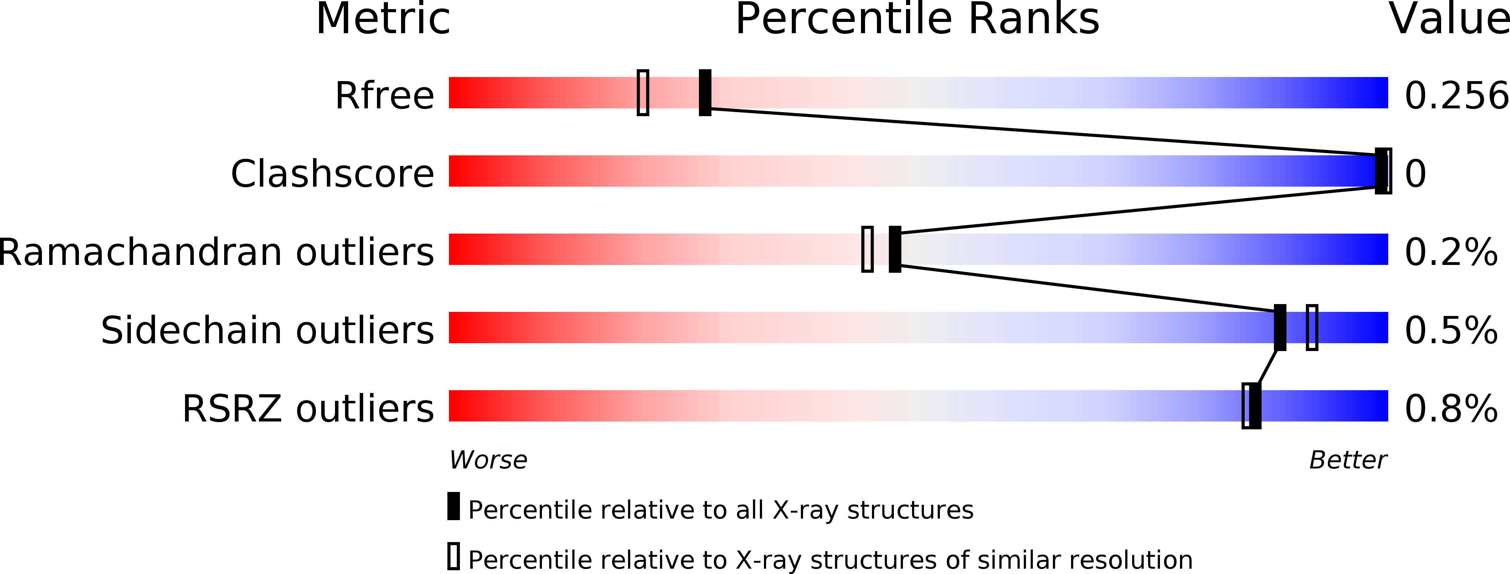 5HAT validation report