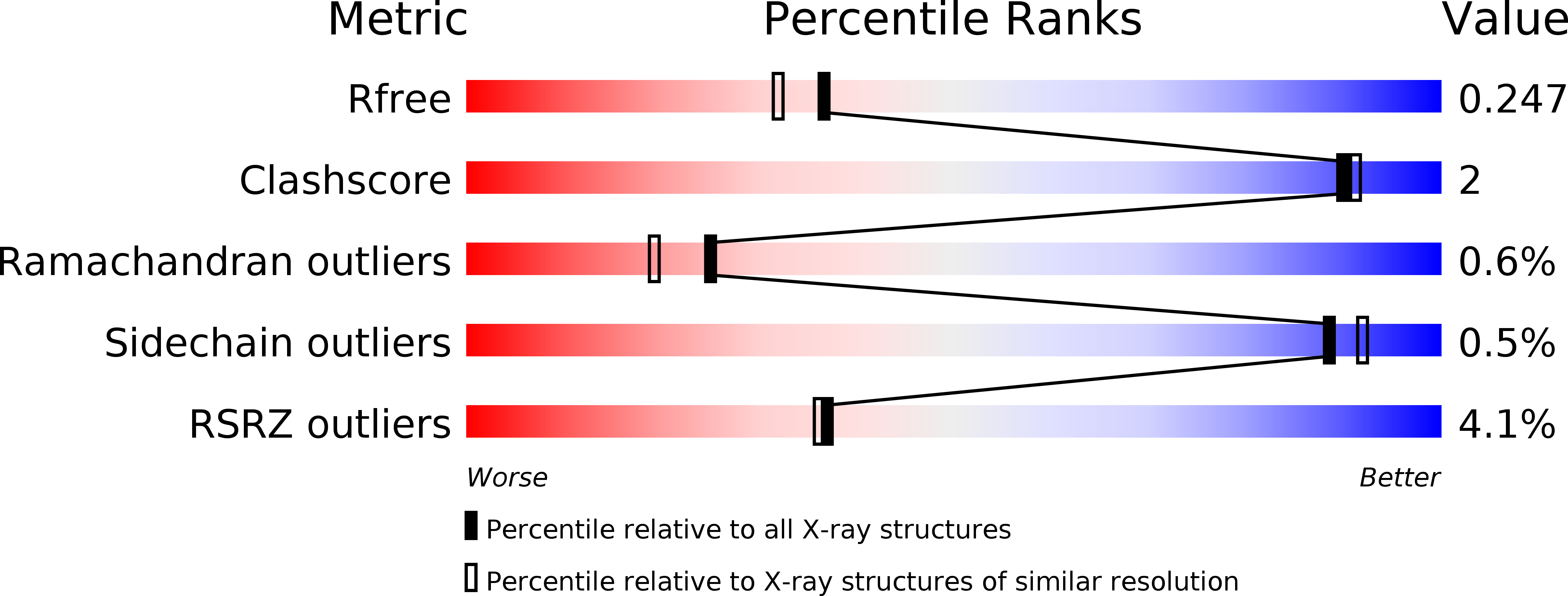 5HNU validation report