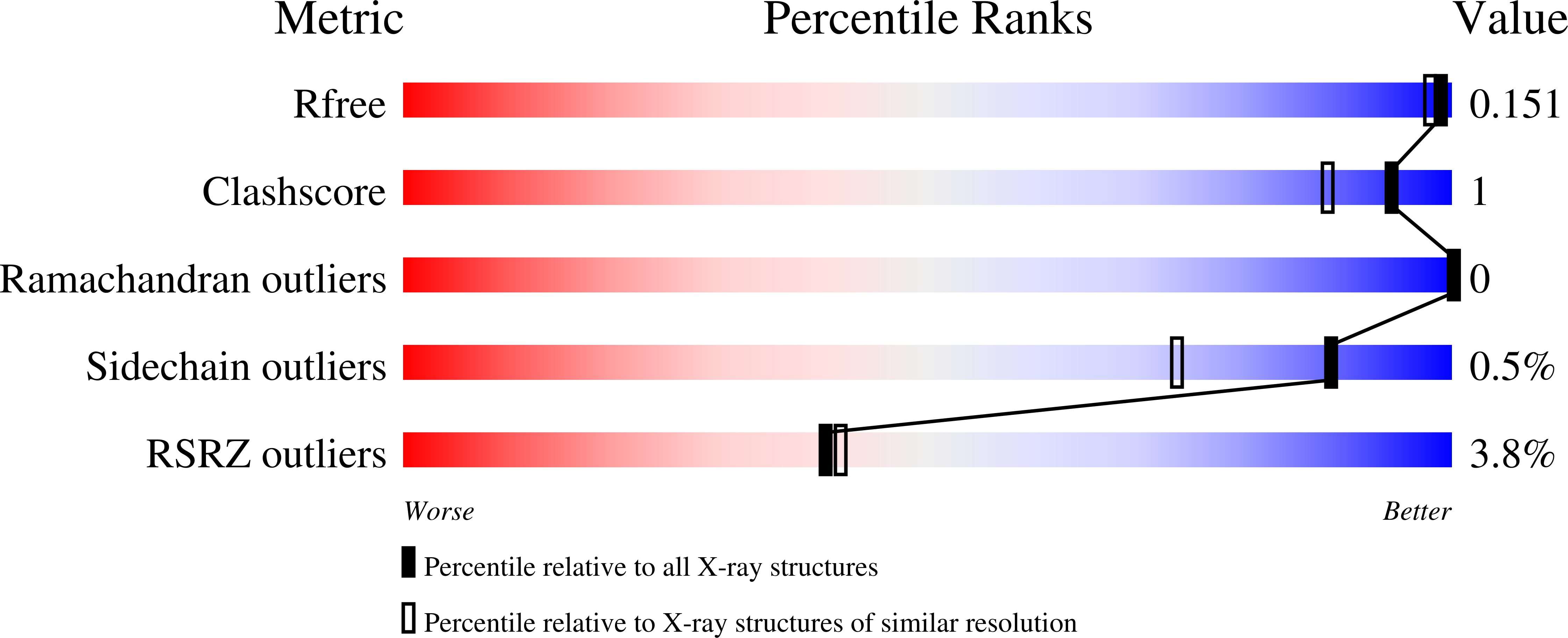 5HT2 validation report